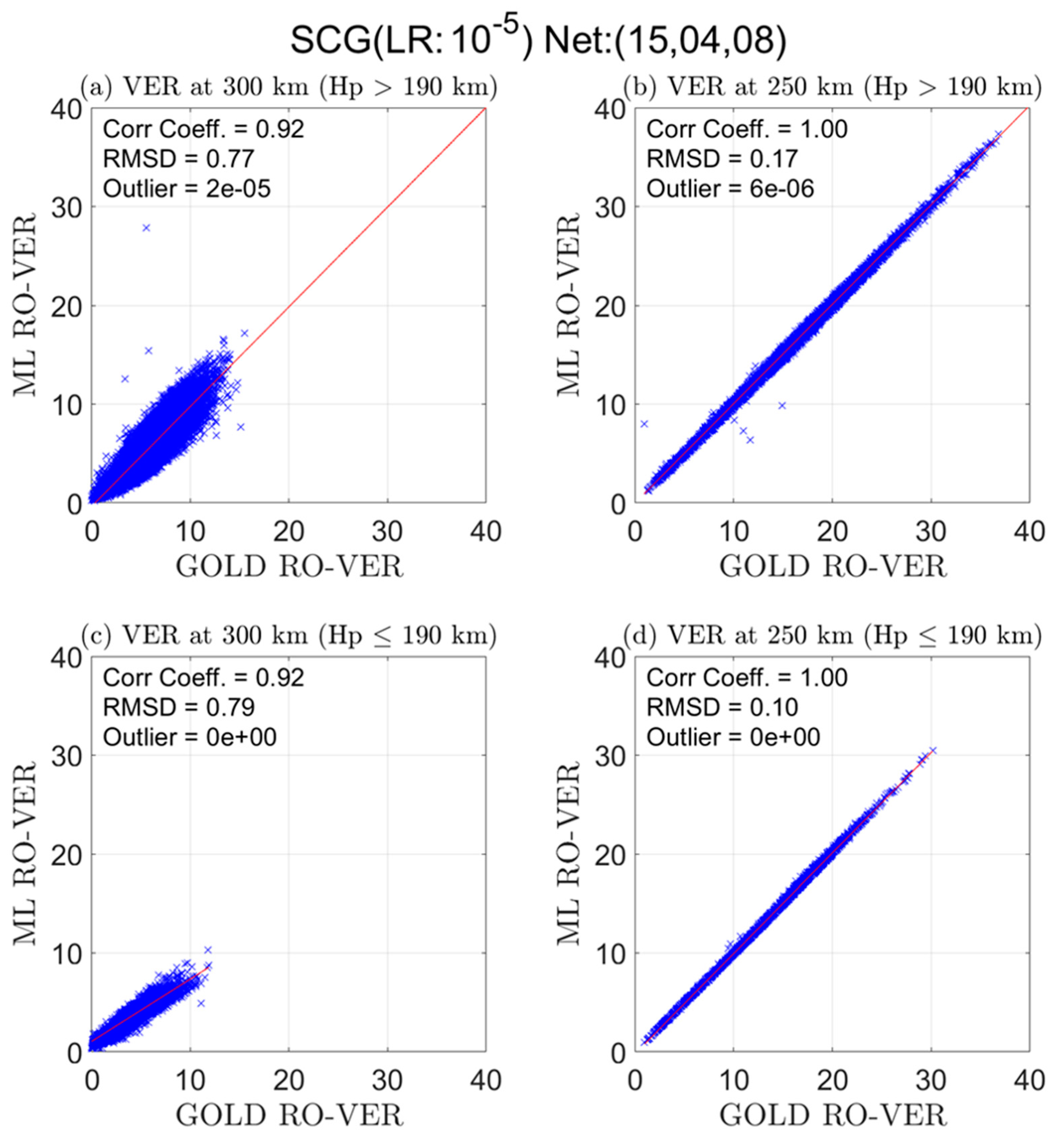 Atmosphere 14 00074 g009