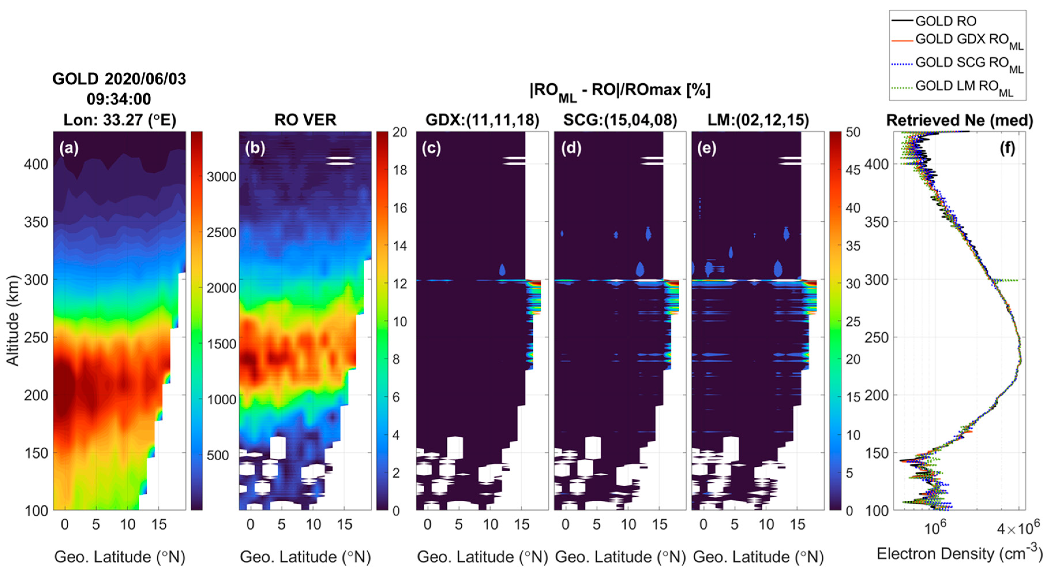 Atmosphere 14 00074 g011