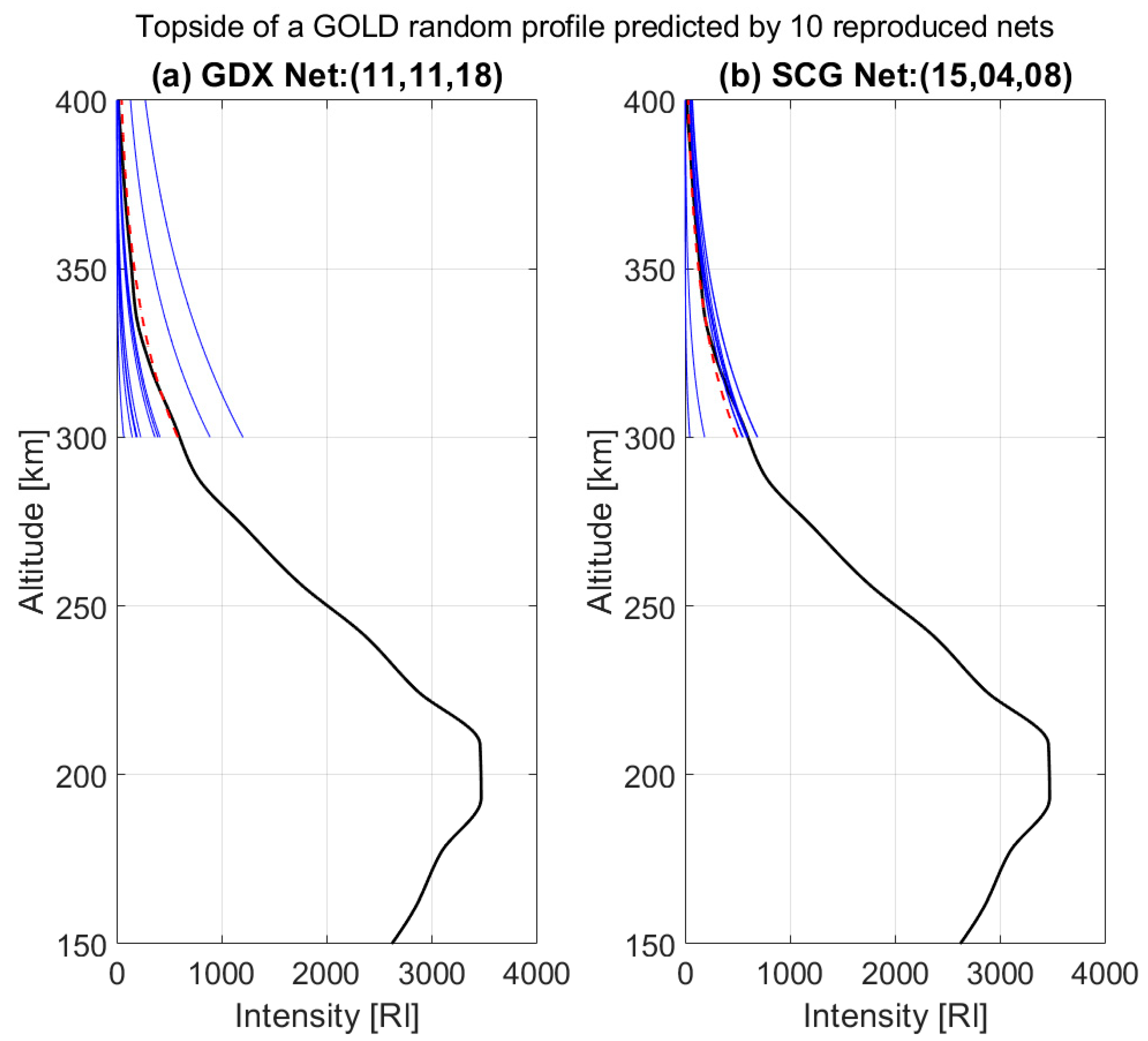 Atmosphere 14 00074 g012