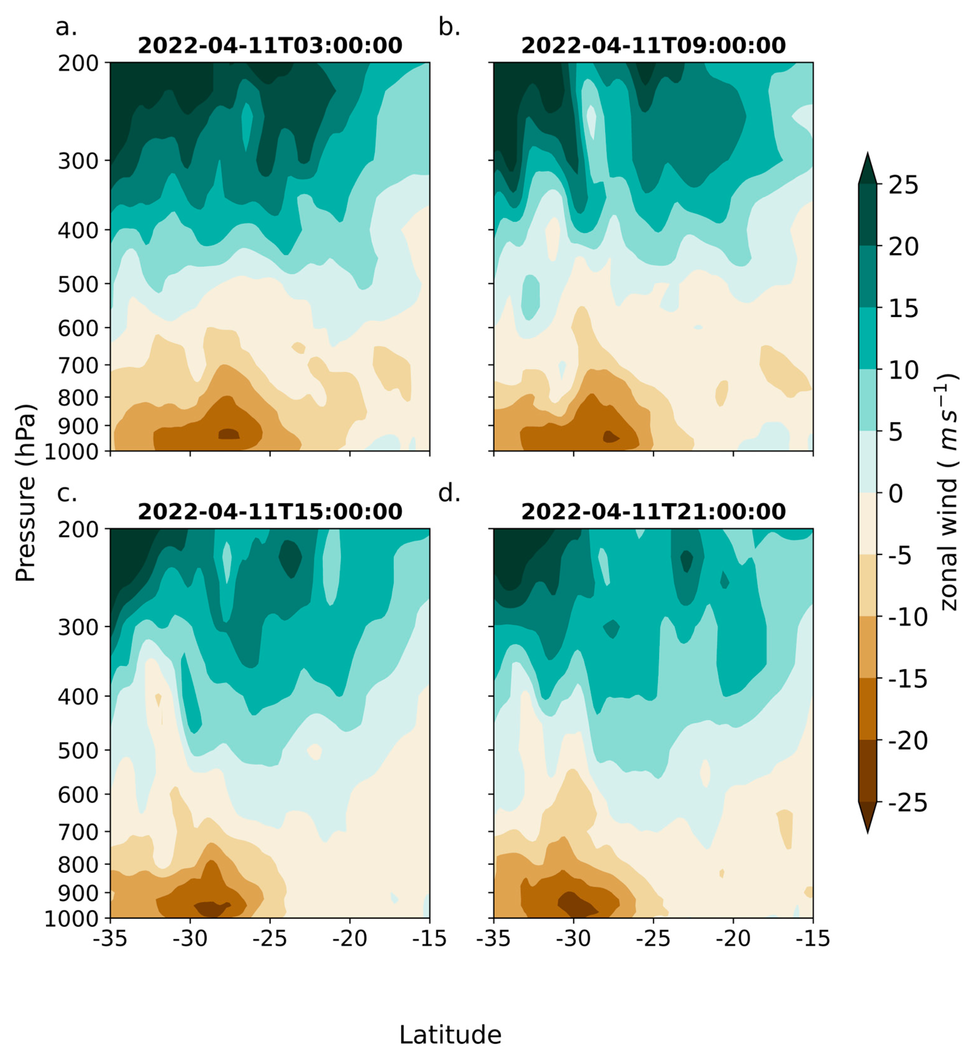 Atmosphere 14 00078 g008