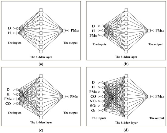 Atmosphere 14 00096 g003
