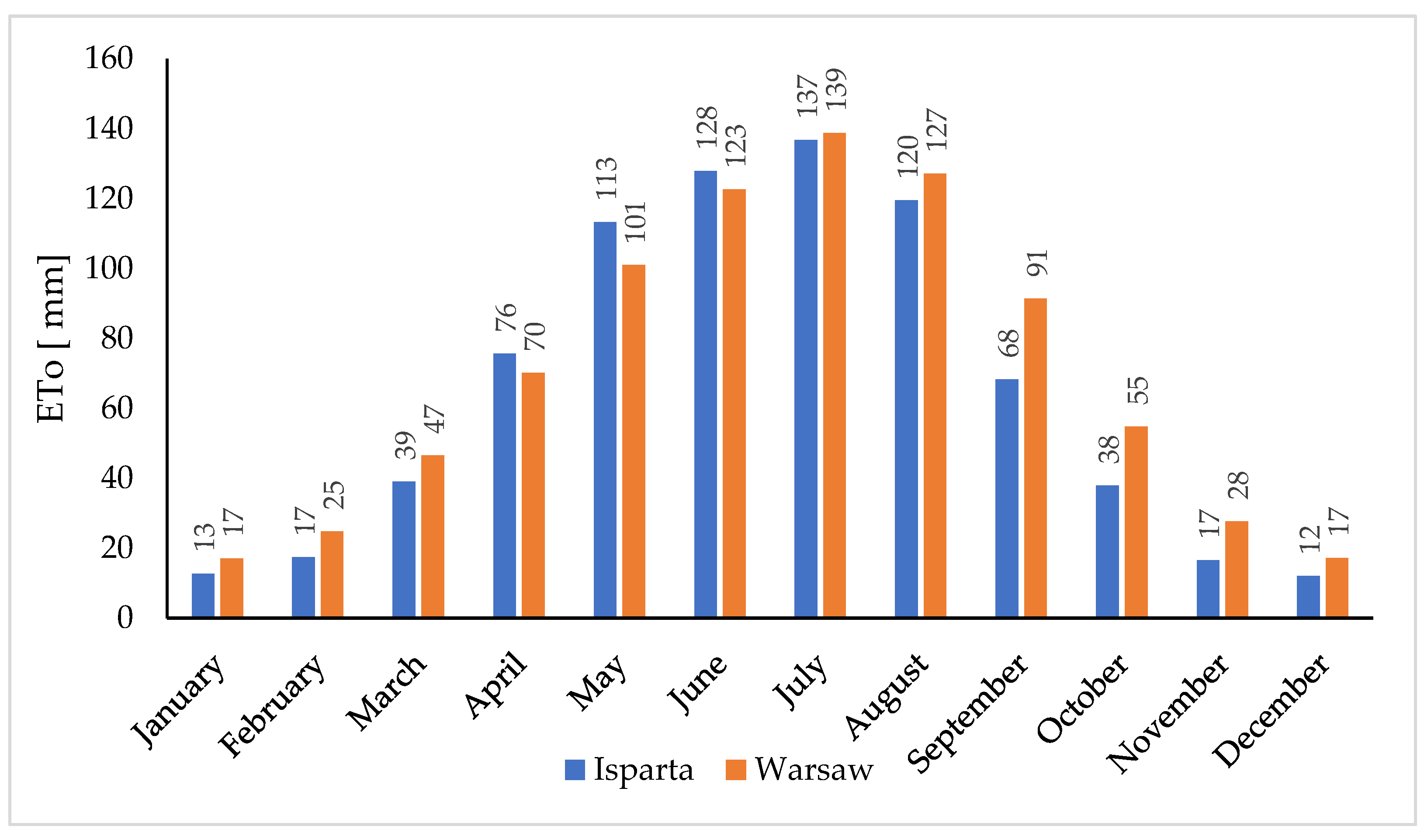 Atmosphere 14 00099 g002