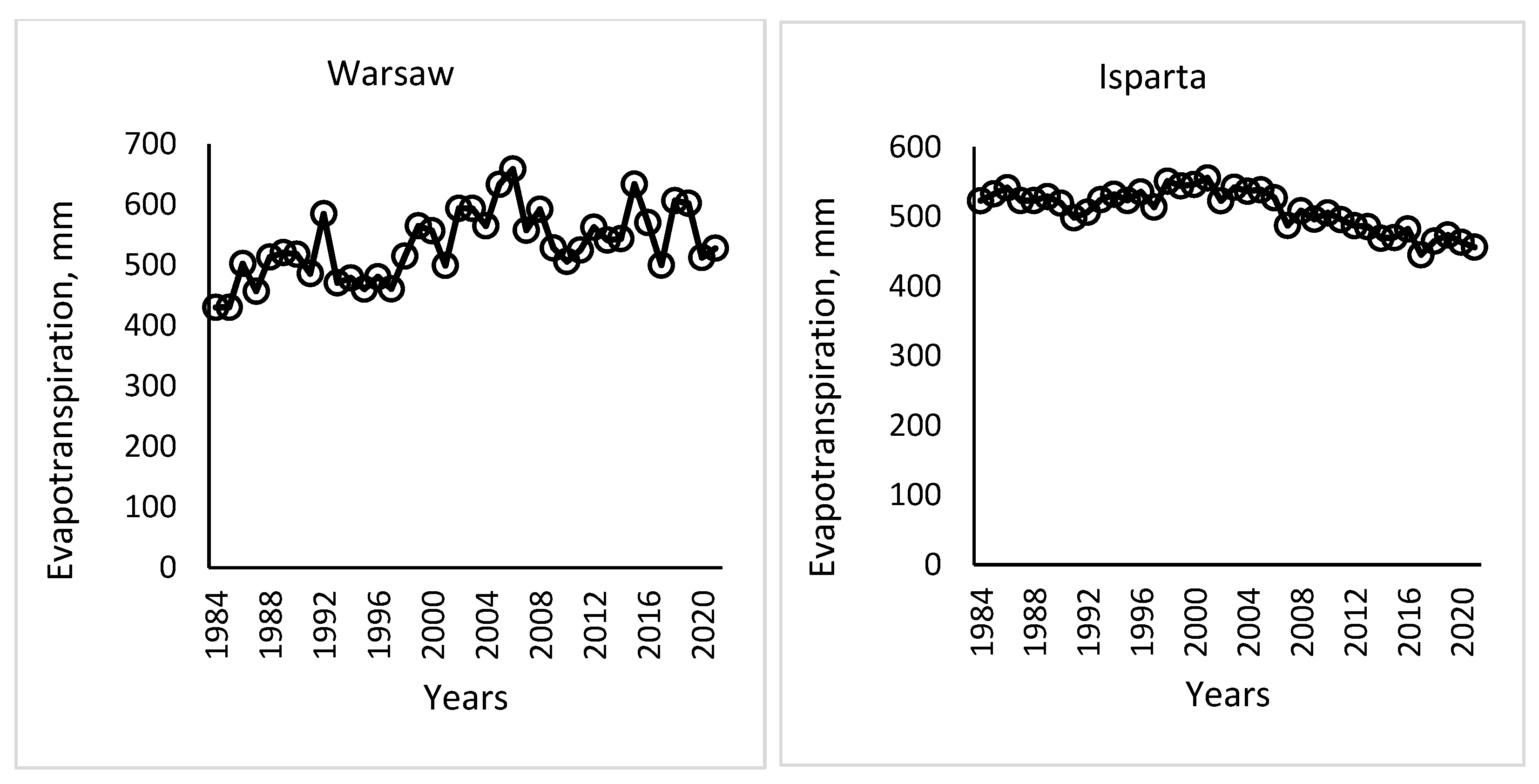 Atmosphere 14 00099 g003