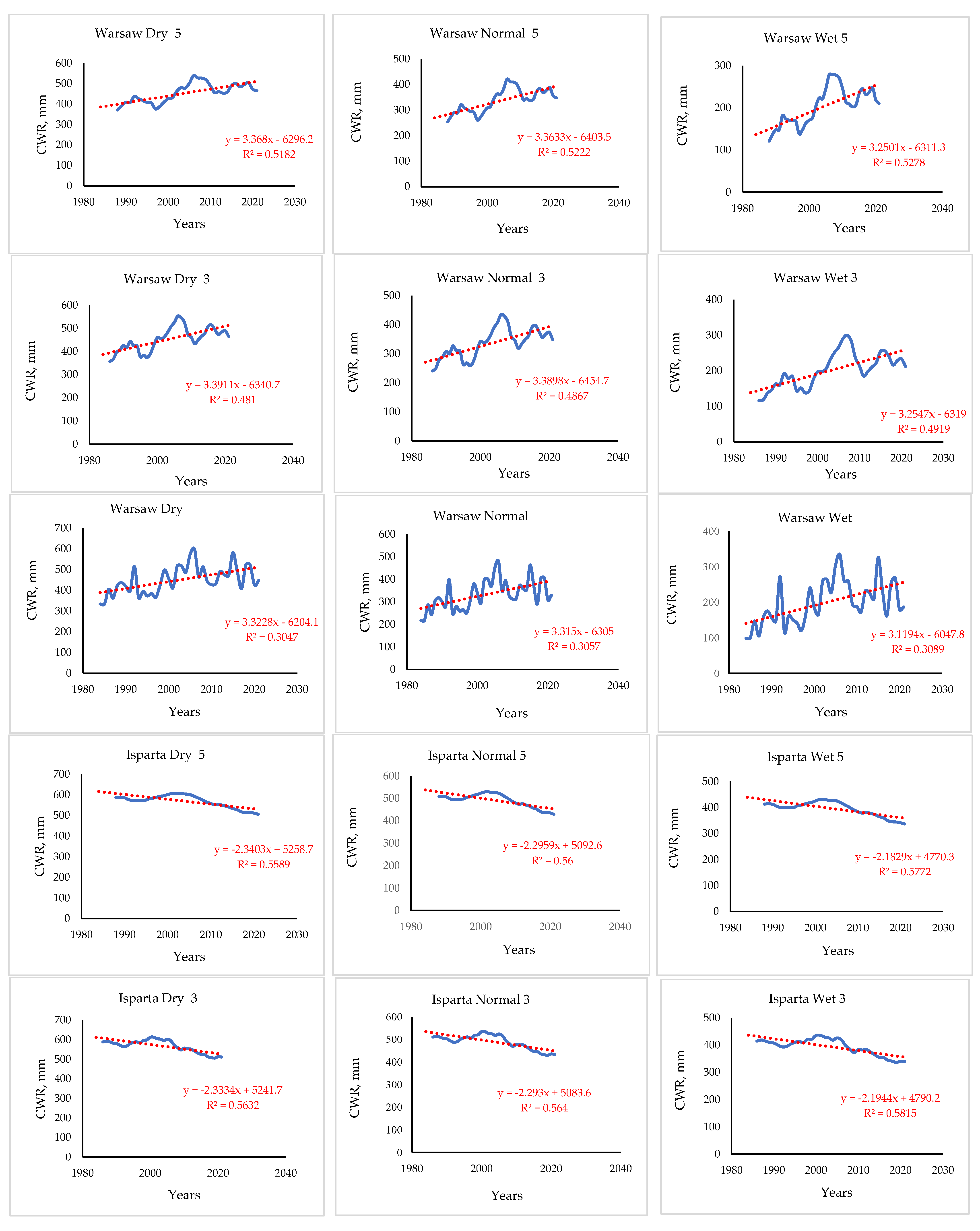 Atmosphere 14 00099 g004a