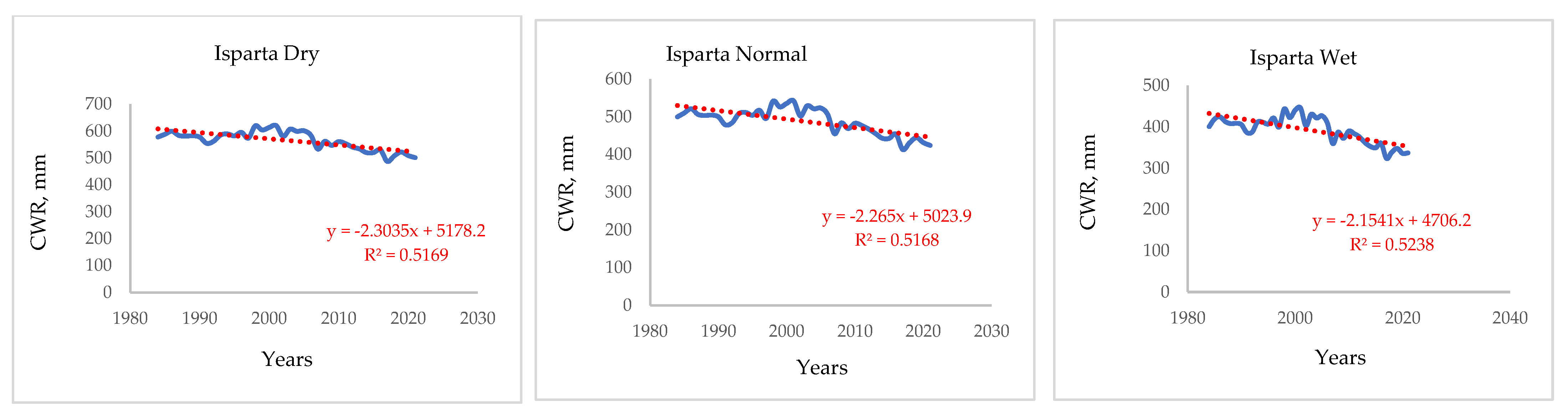 Atmosphere 14 00099 g004b