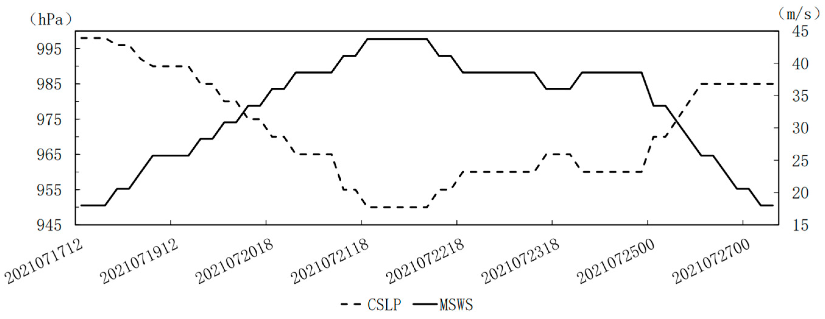 Atmosphere 14 00101 g002