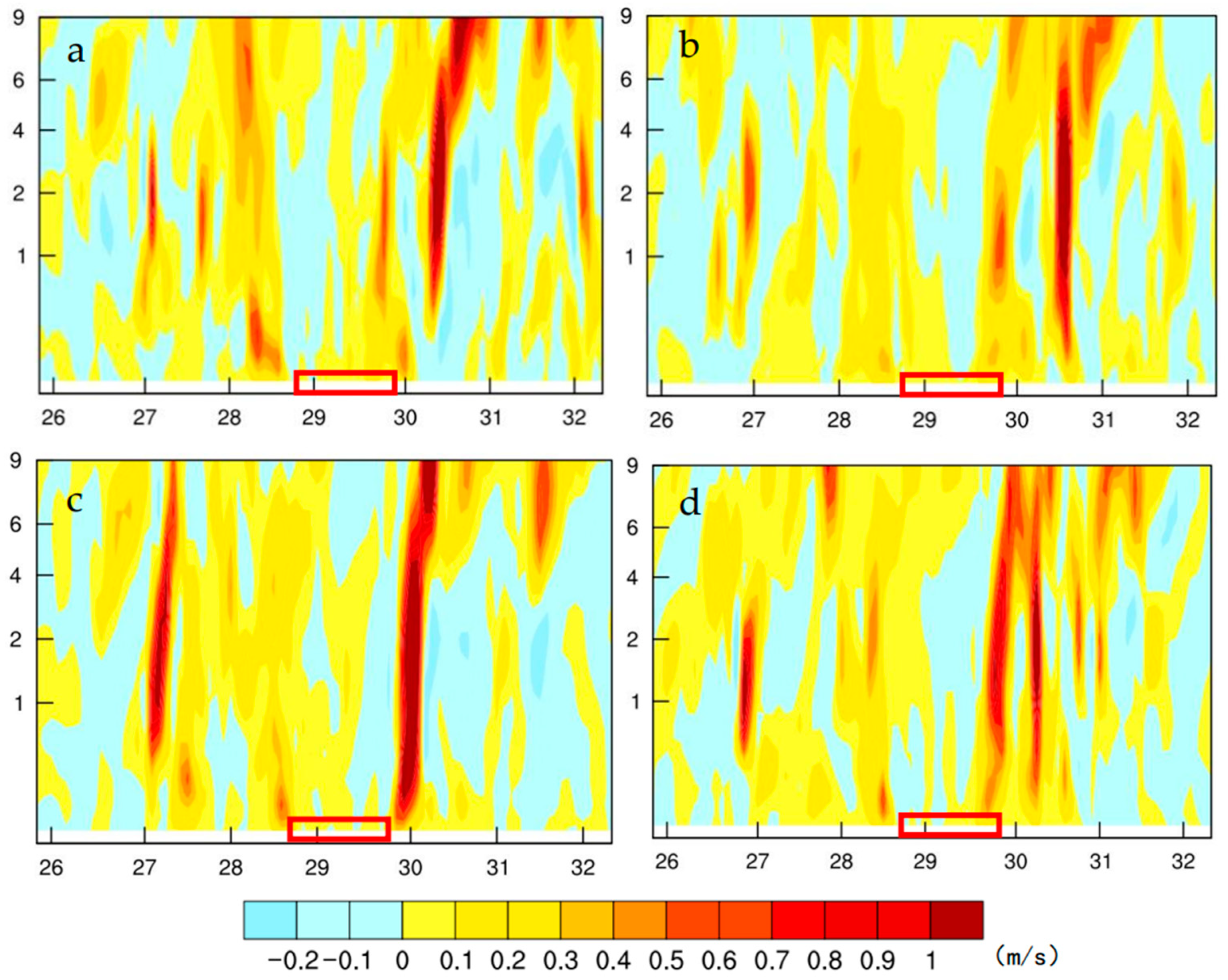 Atmosphere 14 00101 g006