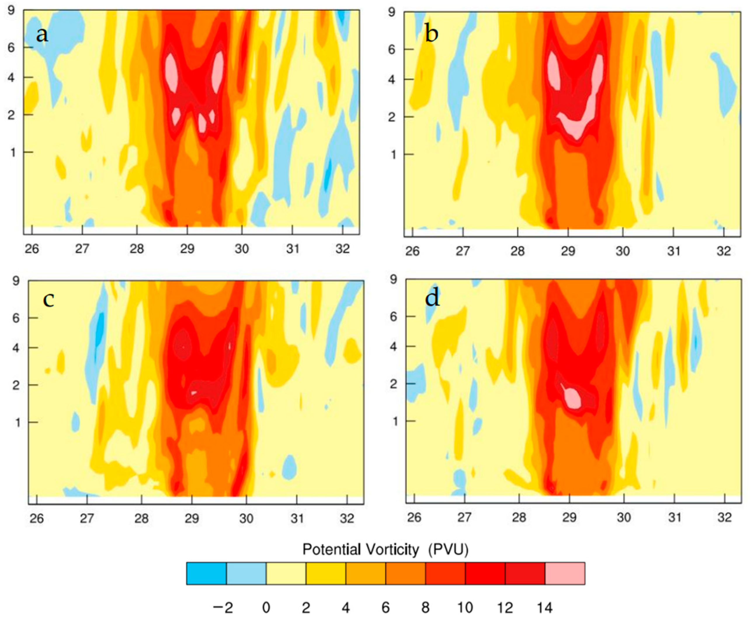 Atmosphere 14 00101 g007