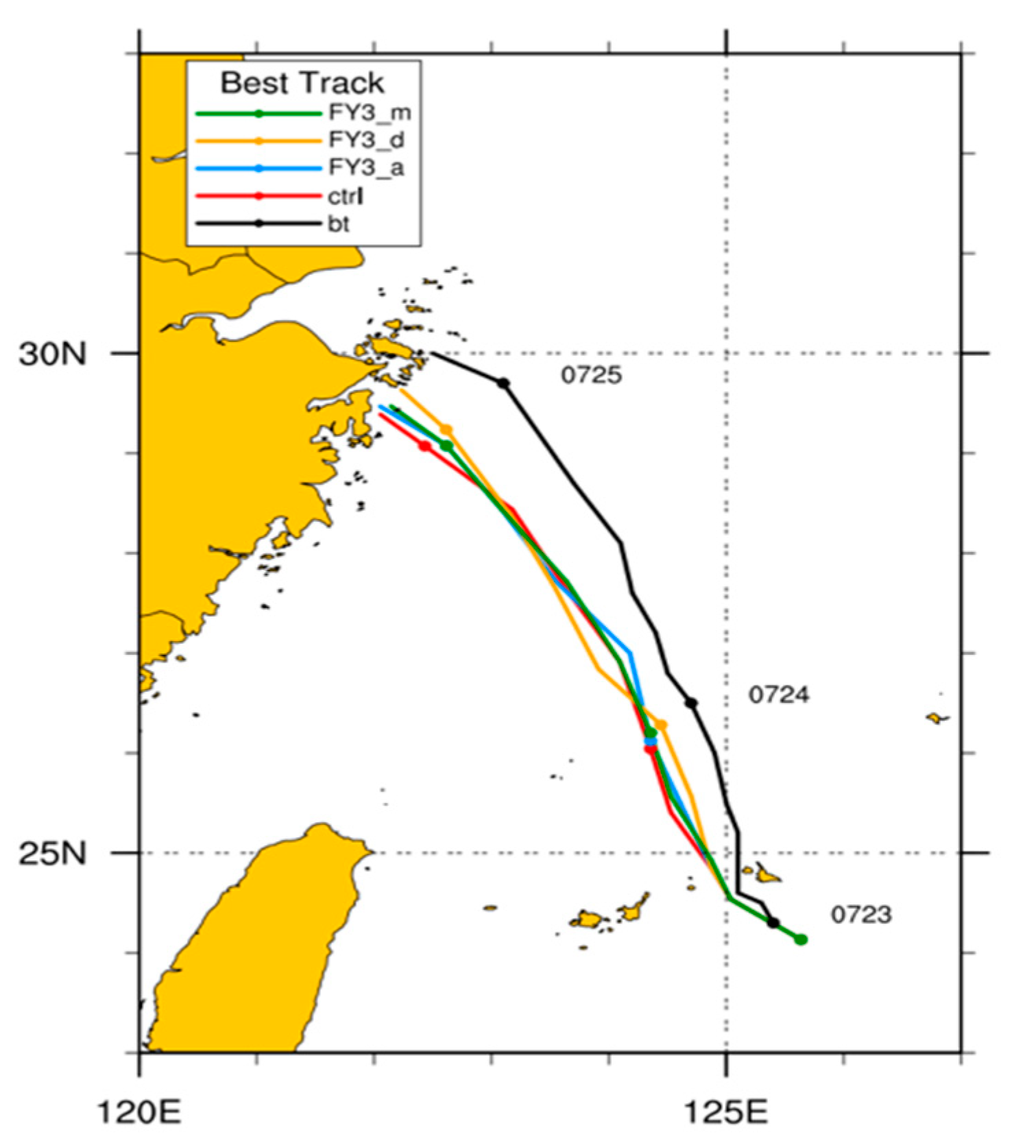 Atmosphere 14 00101 g008