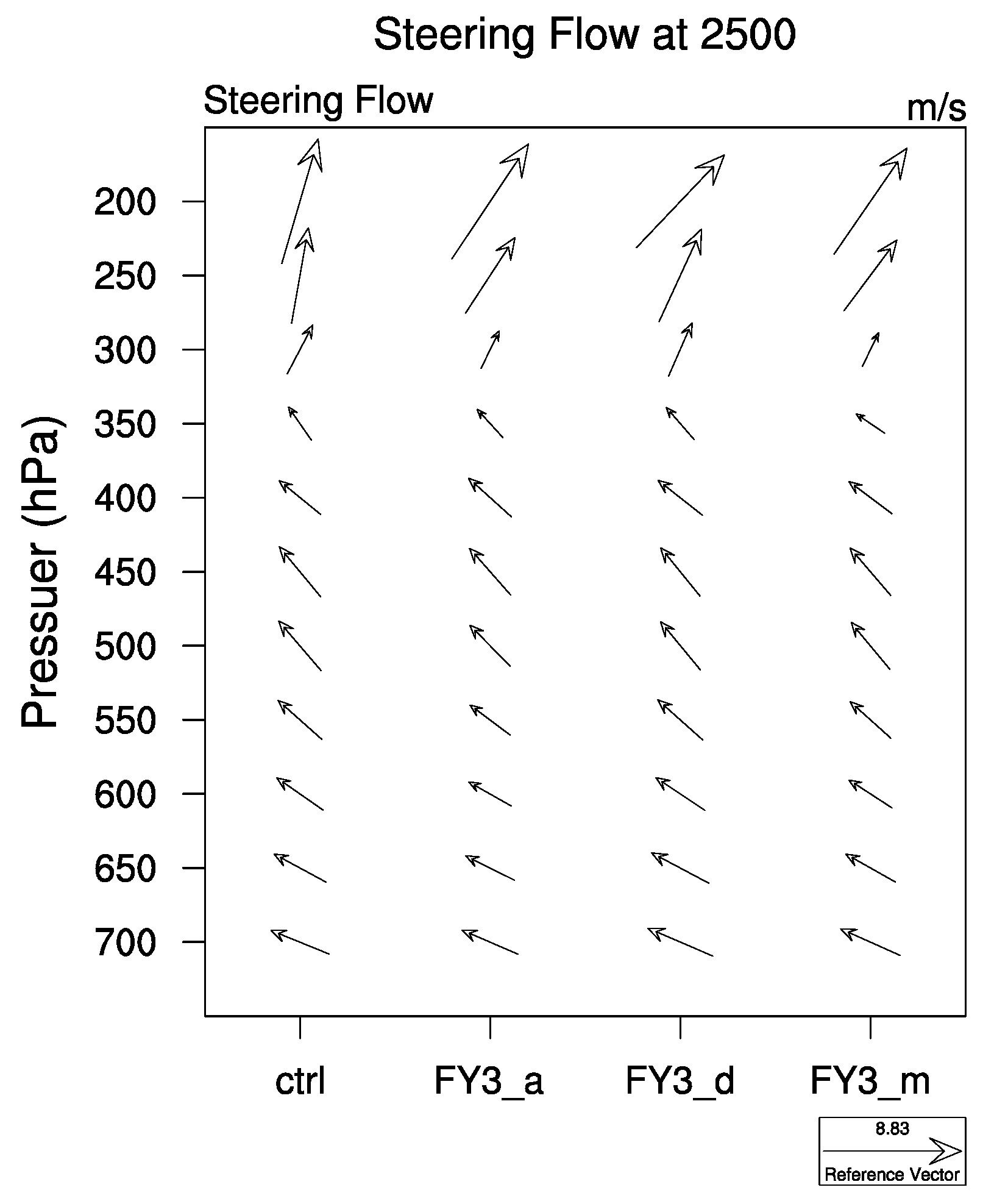 Atmosphere 14 00101 g009