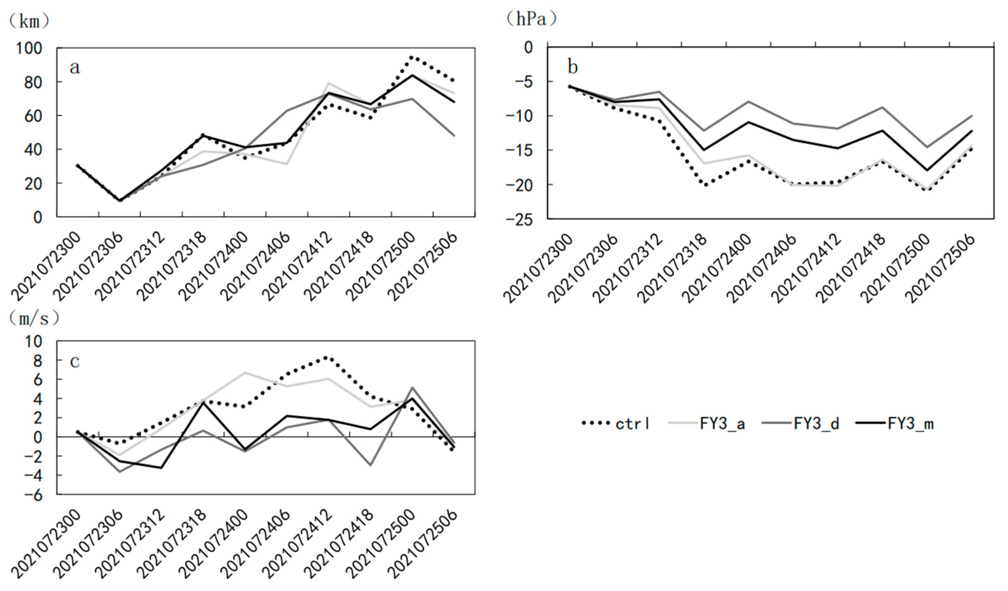 Atmosphere 14 00101 g010