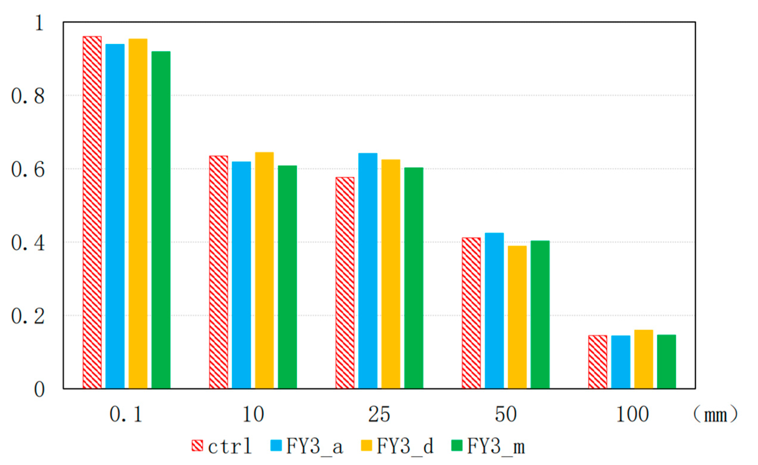 Atmosphere 14 00101 g012