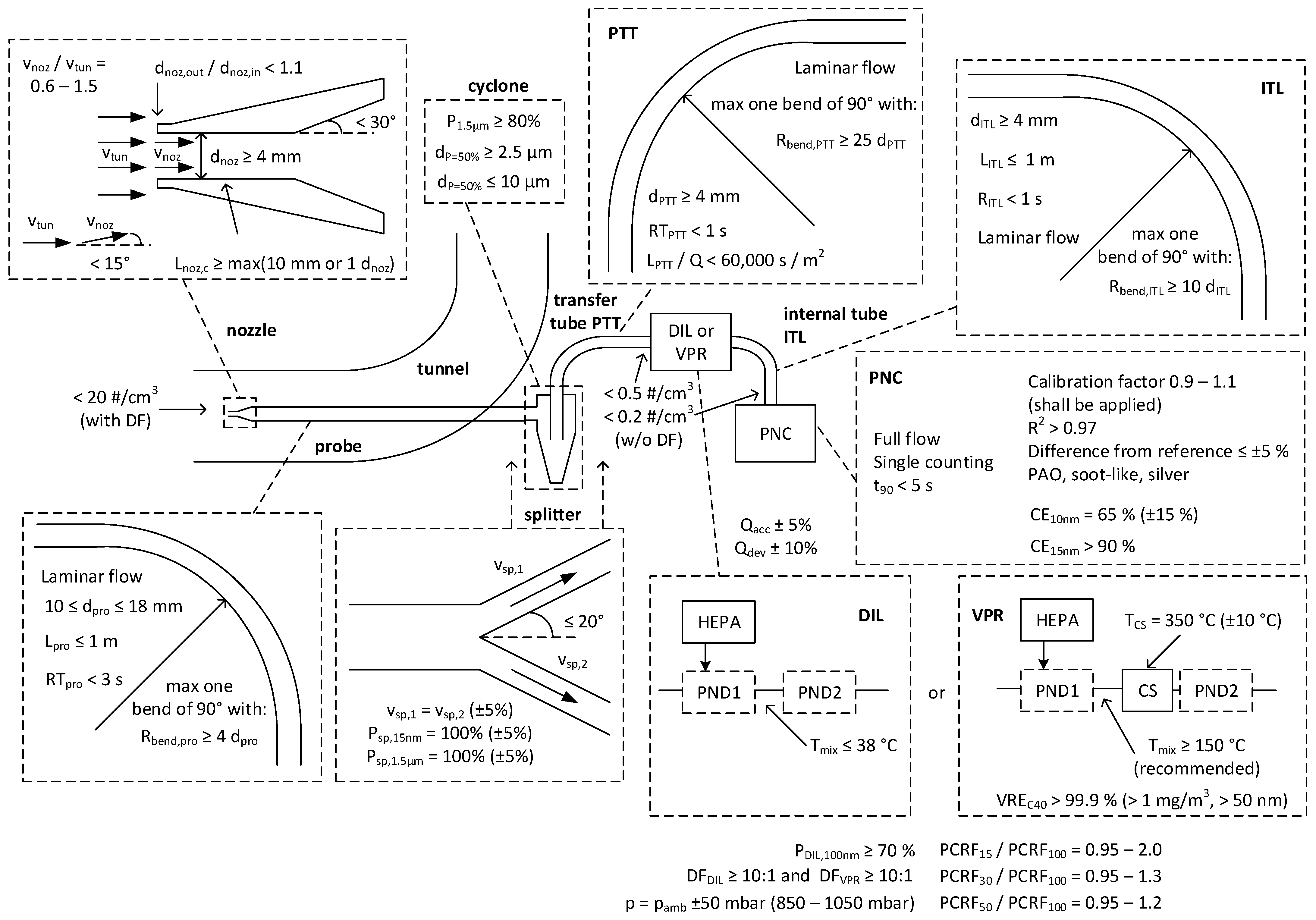Atmosphere 14 00103 g002