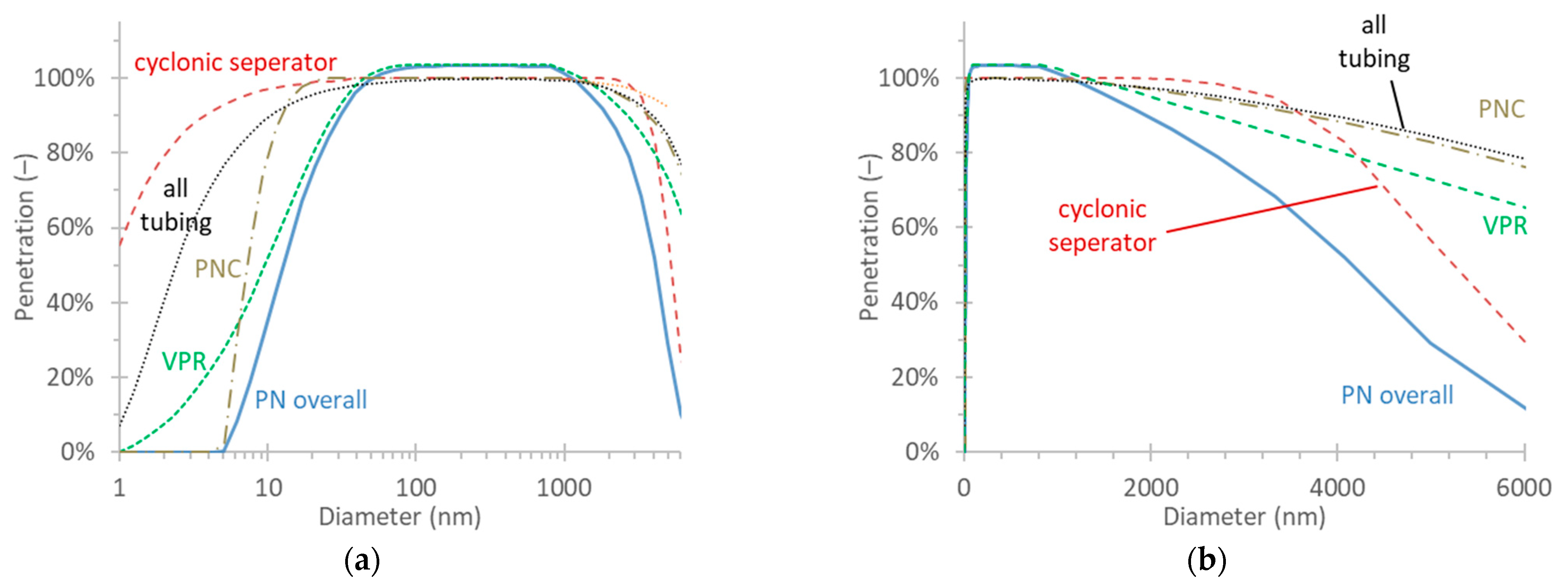 Atmosphere 14 00103 g003