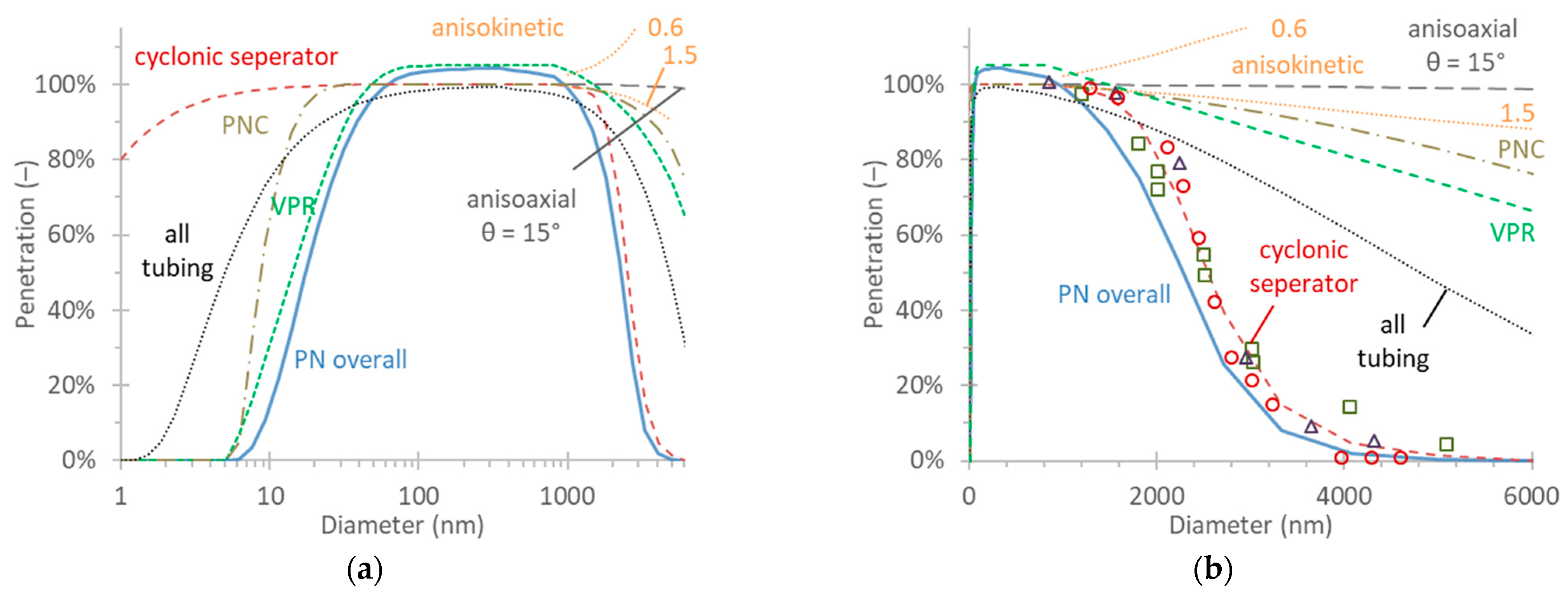 Atmosphere 14 00103 g004