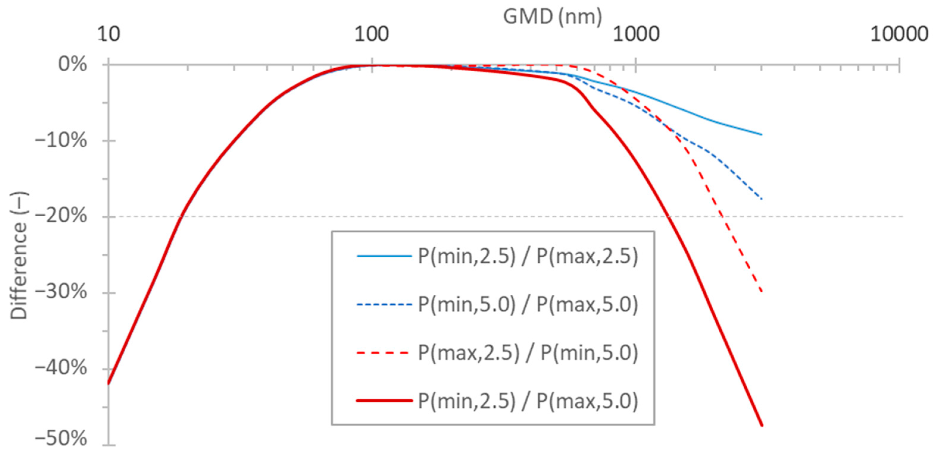Atmosphere 14 00103 g005