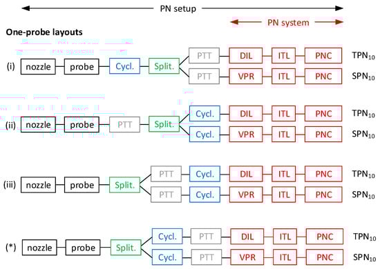 Atmosphere 14 00103 g0a1