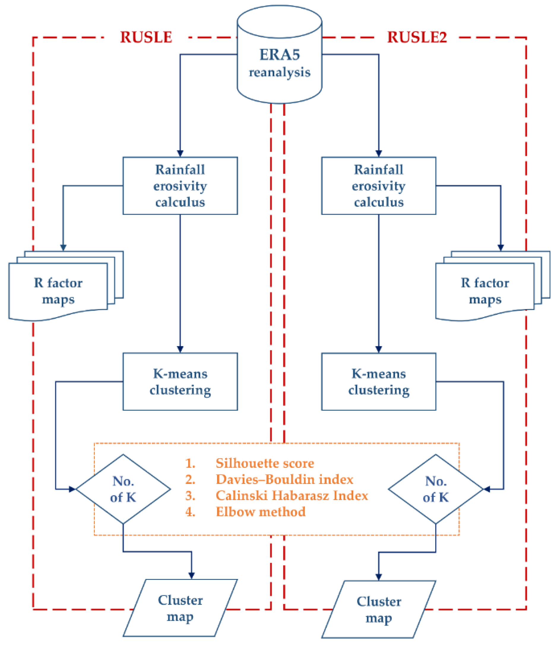 Atmosphere 14 00104 g002
