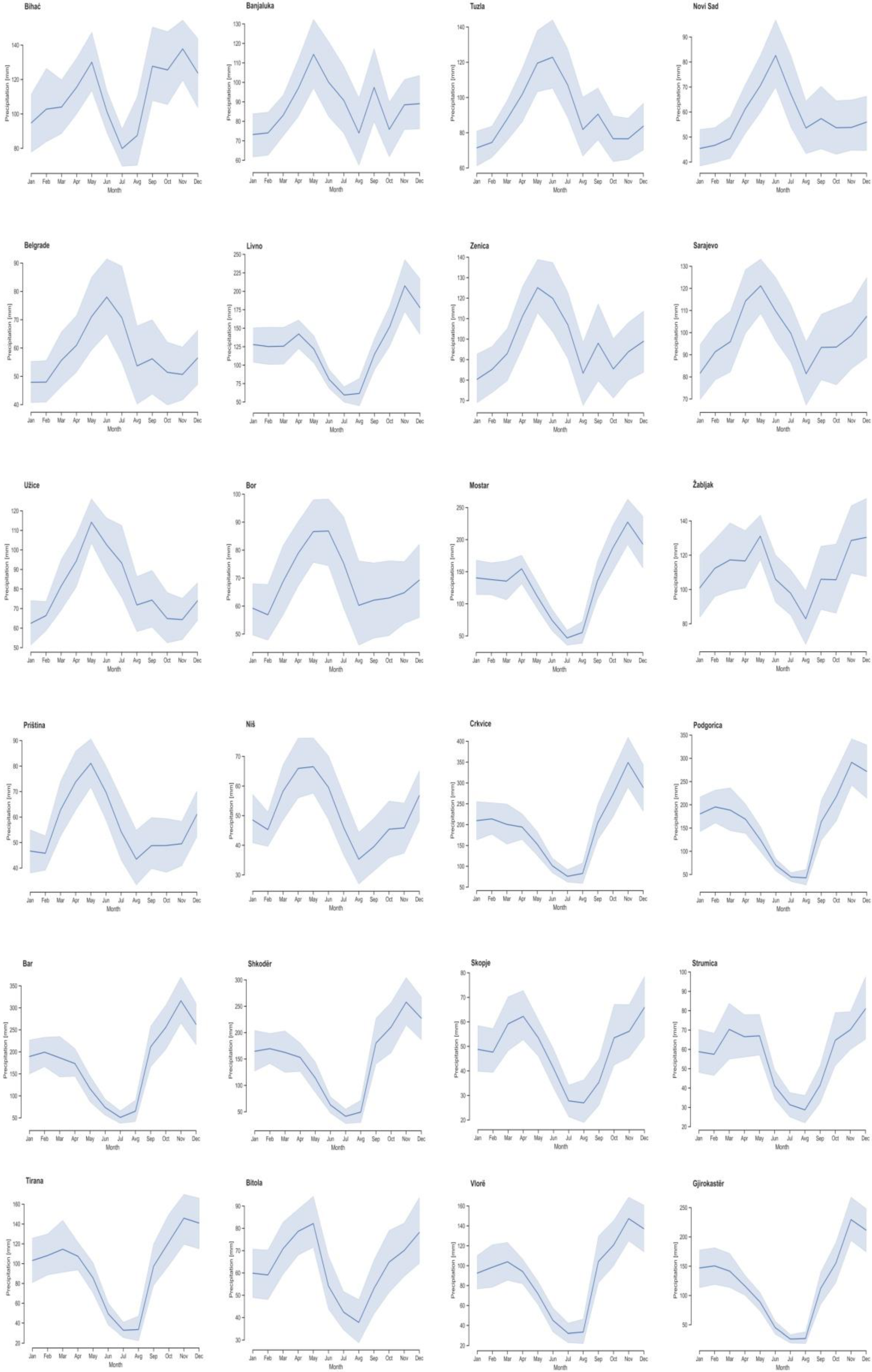 Atmosphere 14 00104 g004