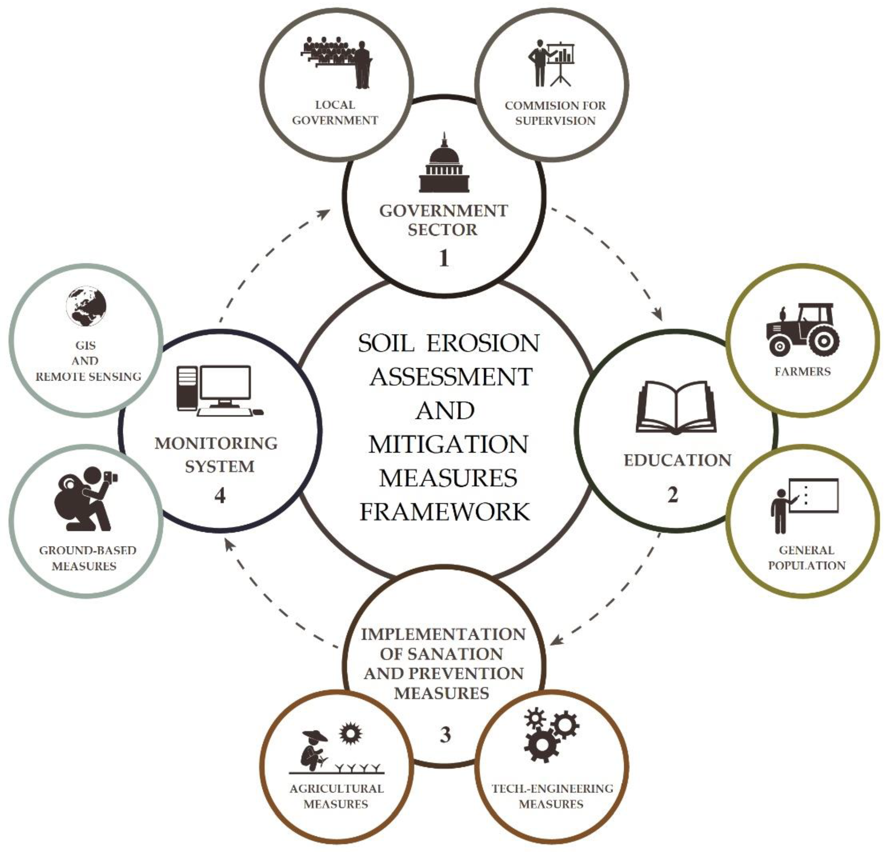 Atmosphere 14 00104 g012