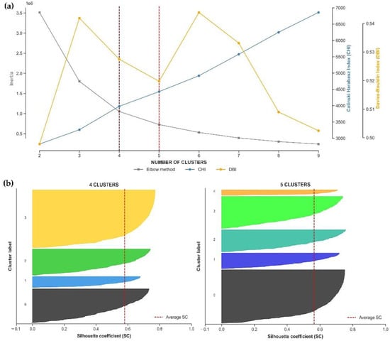 Atmosphere 14 00104 g0a2