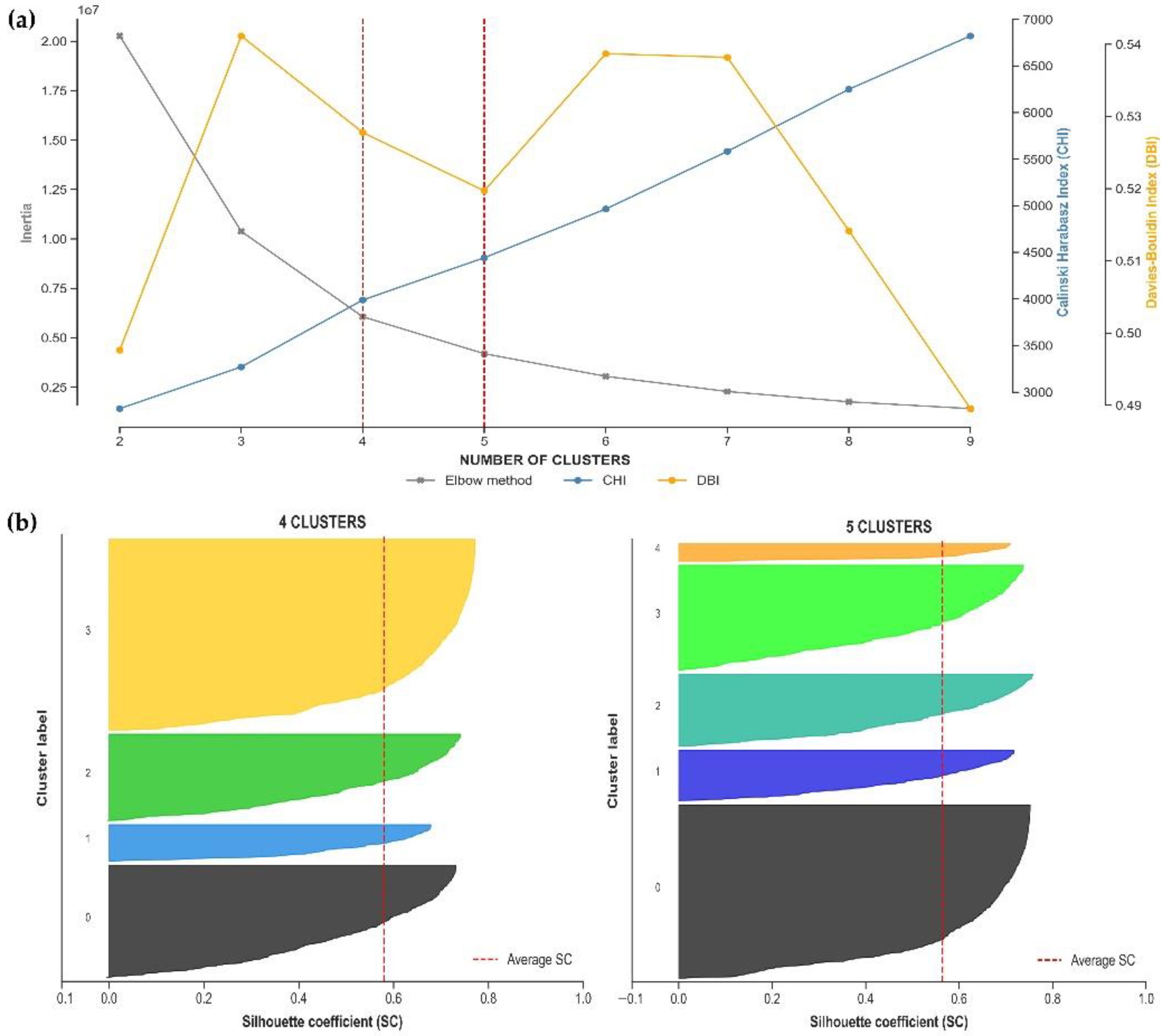 Atmosphere 14 00104 g0a3