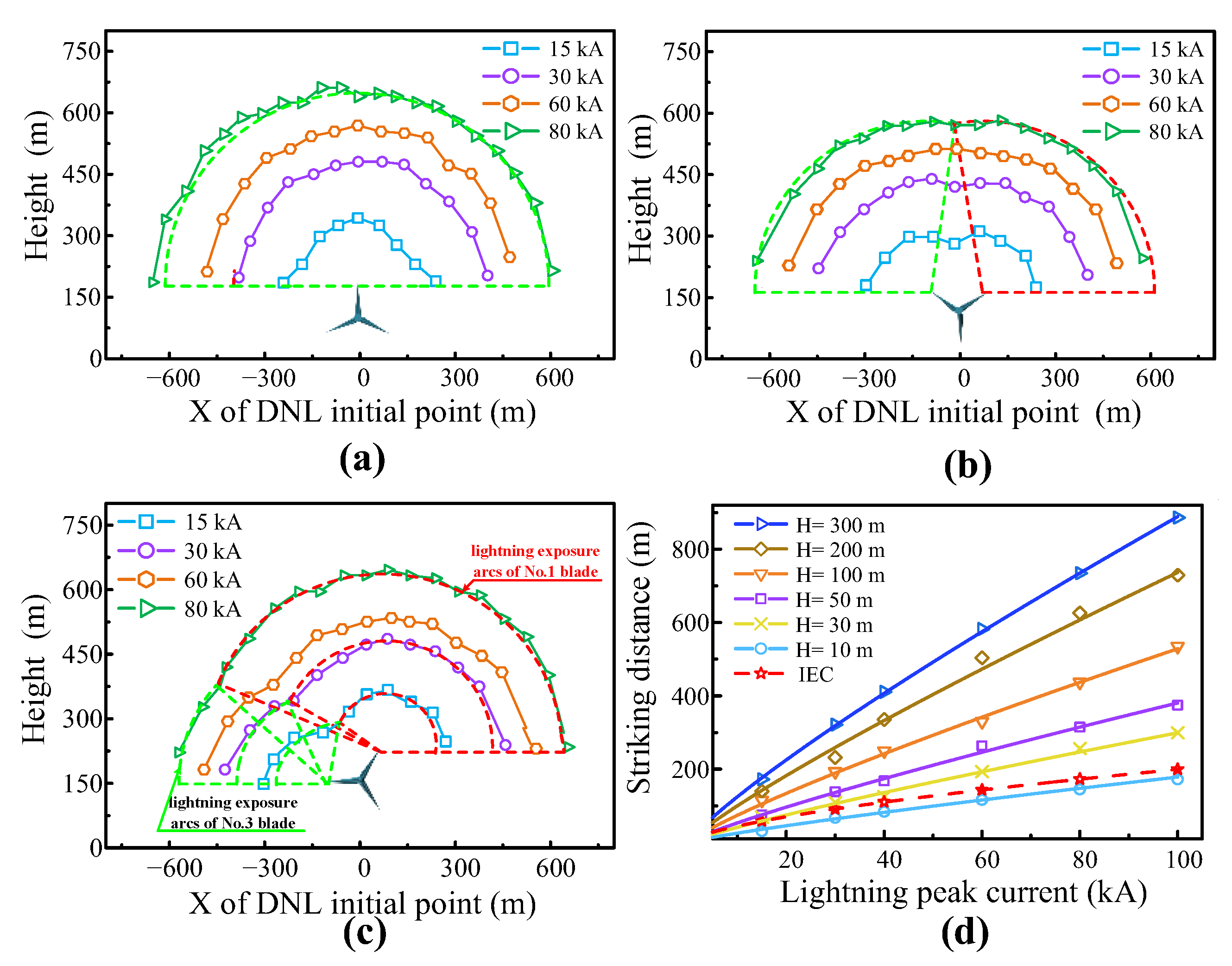 Atmosphere 14 00108 g005 Atmosphere 14 00108 g005