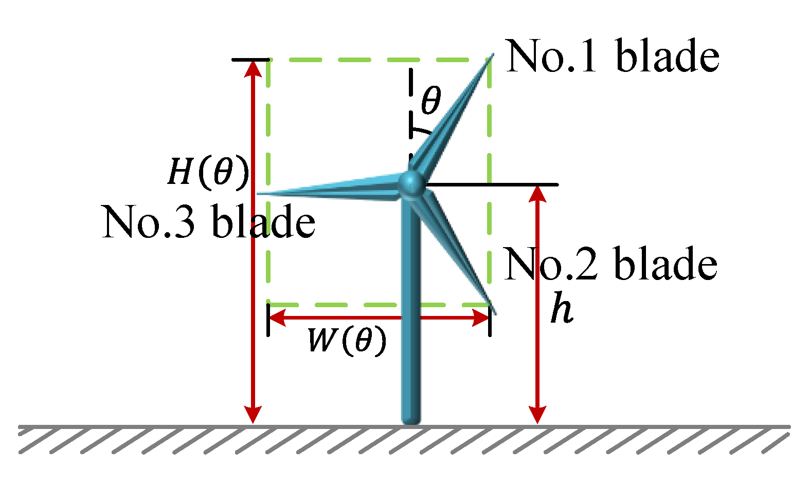 Atmosphere 14 00108 g006 Atmosphere 14 00108 g006