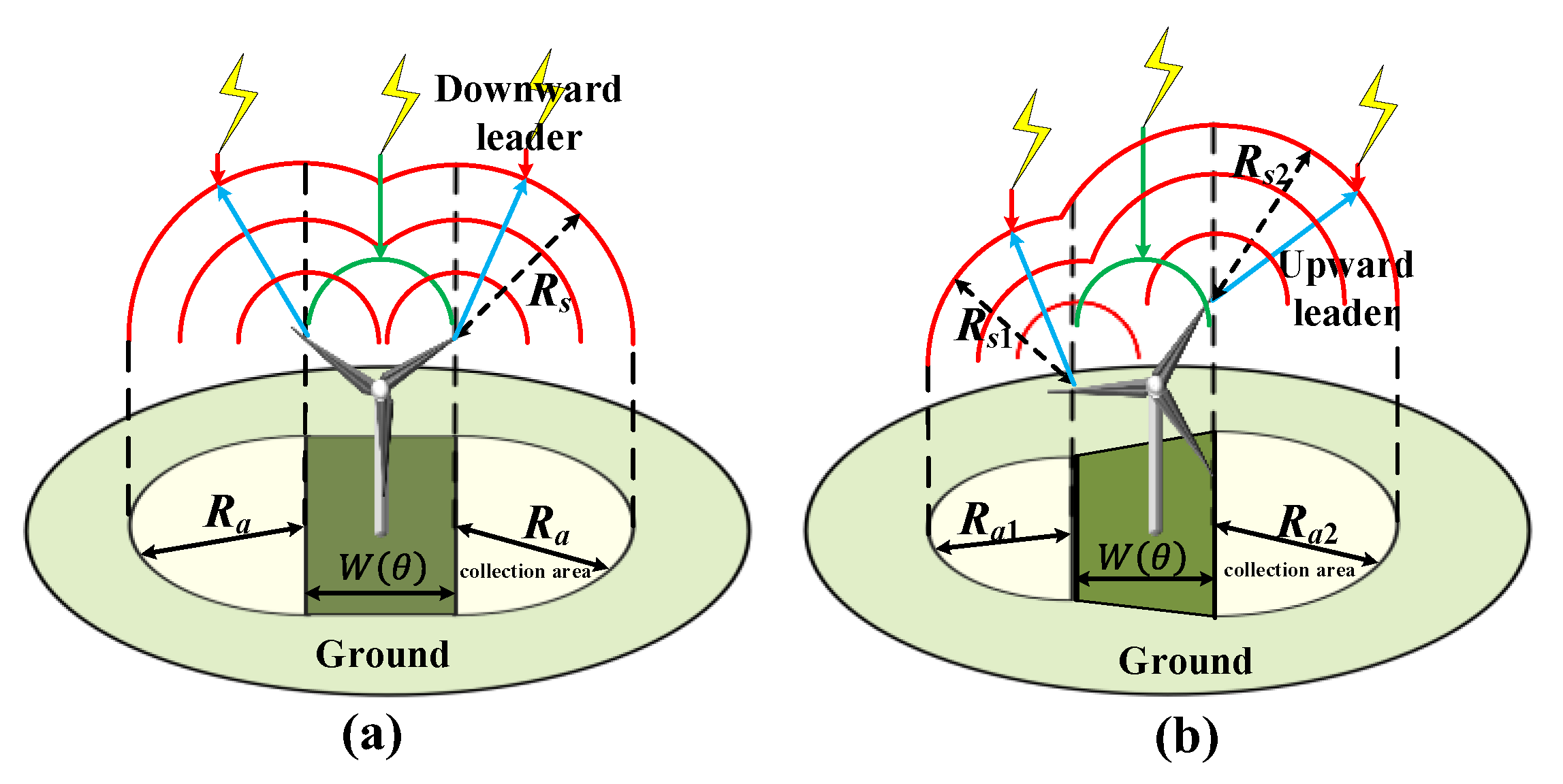 Atmosphere 14 00108 g007 Atmosphere 14 00108 g007