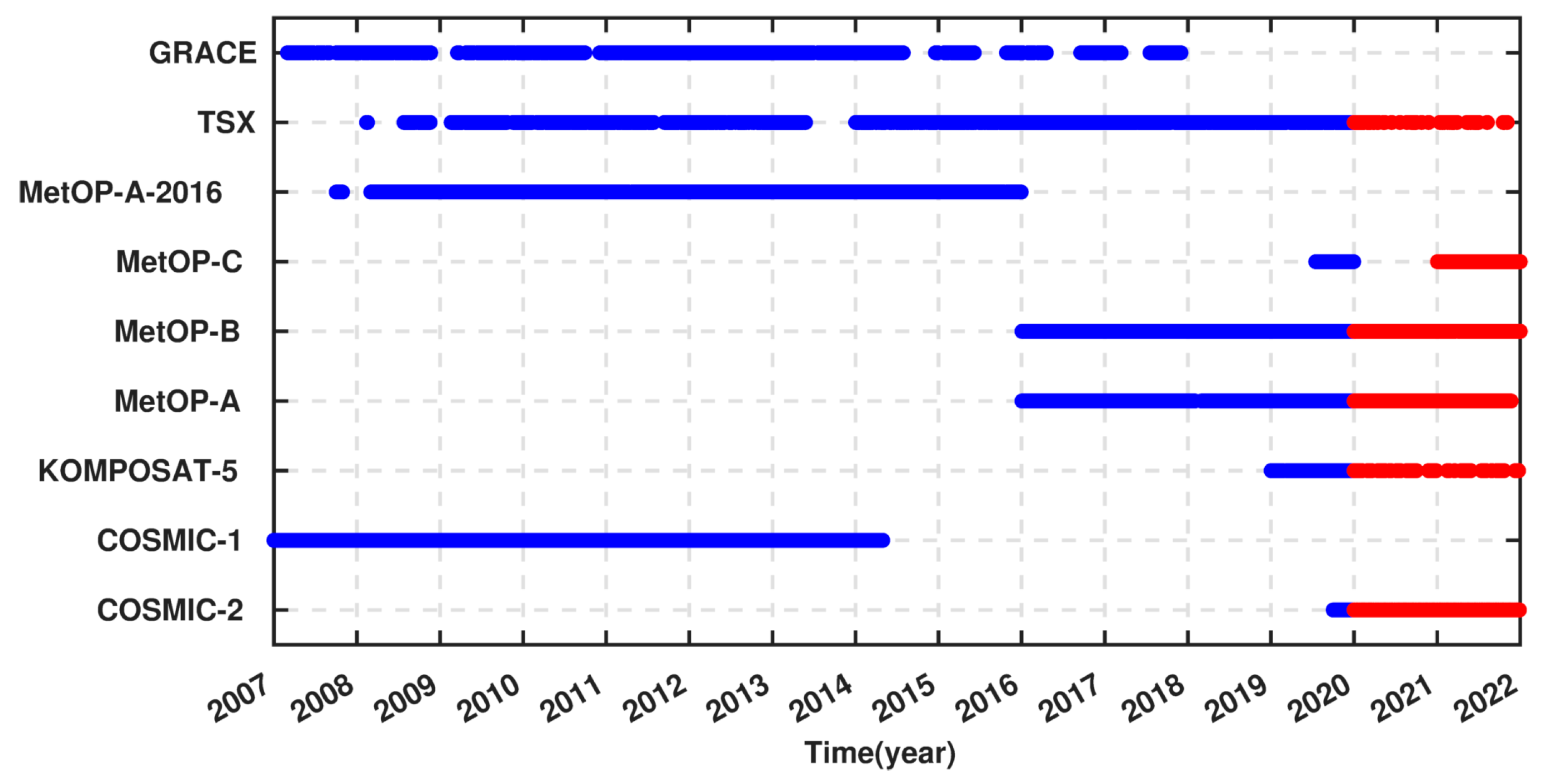 Atmosphere 14 00112 g002 Atmosphere 14 00112 g002