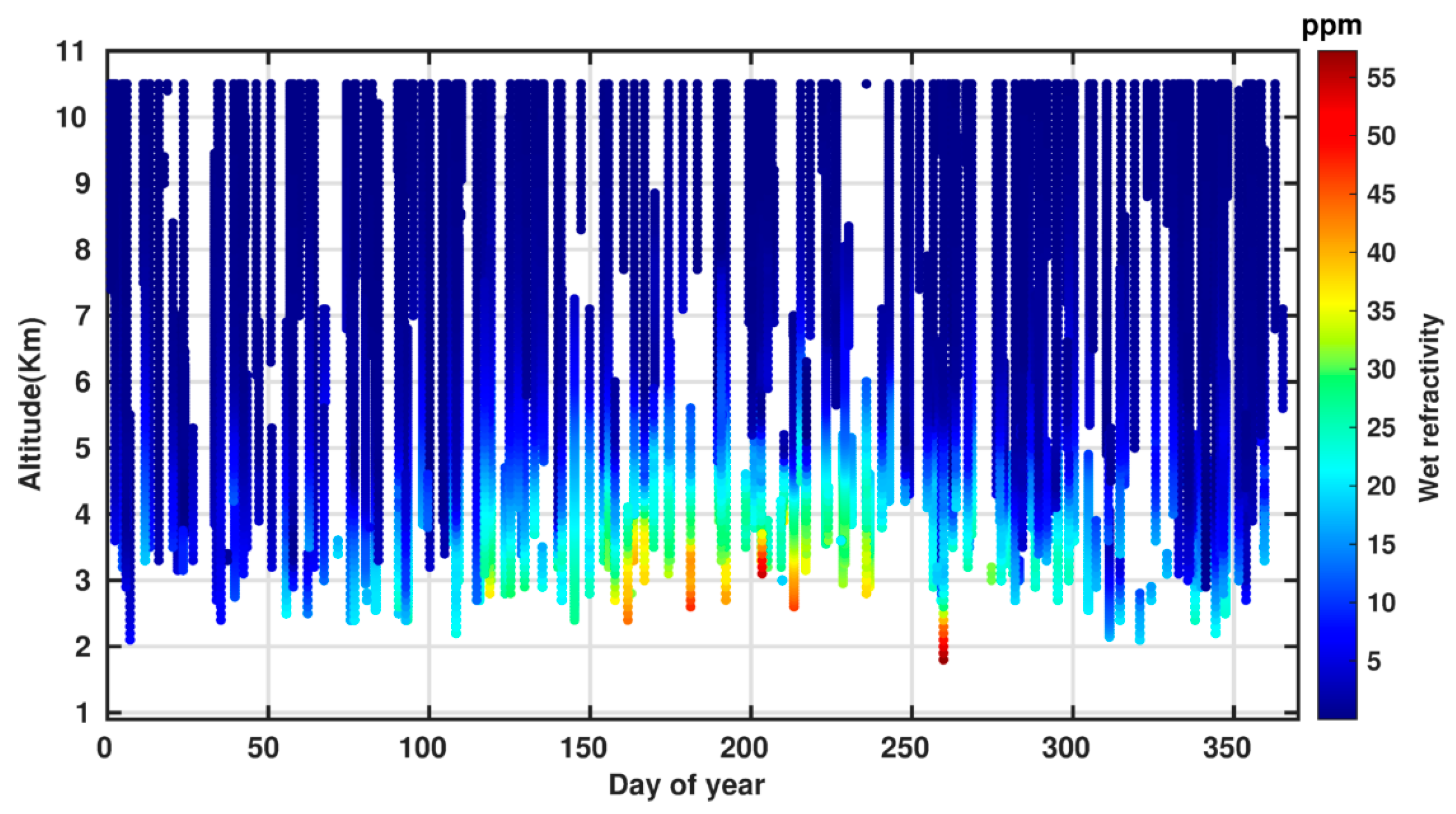 Atmosphere 14 00112 g004 Atmosphere 14 00112 g004