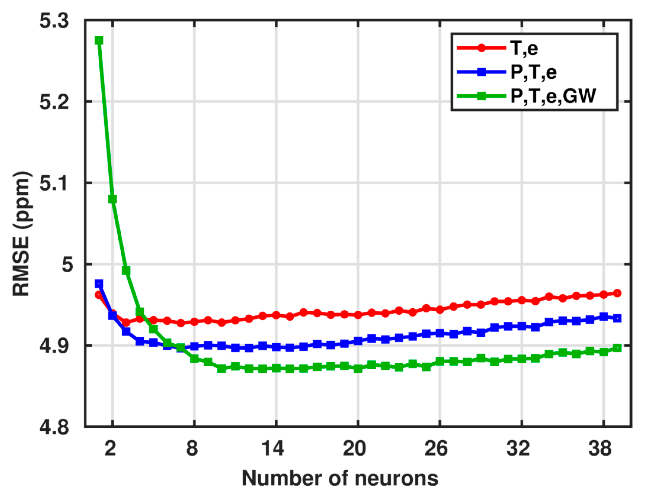 Atmosphere 14 00112 g006 Atmosphere 14 00112 g006