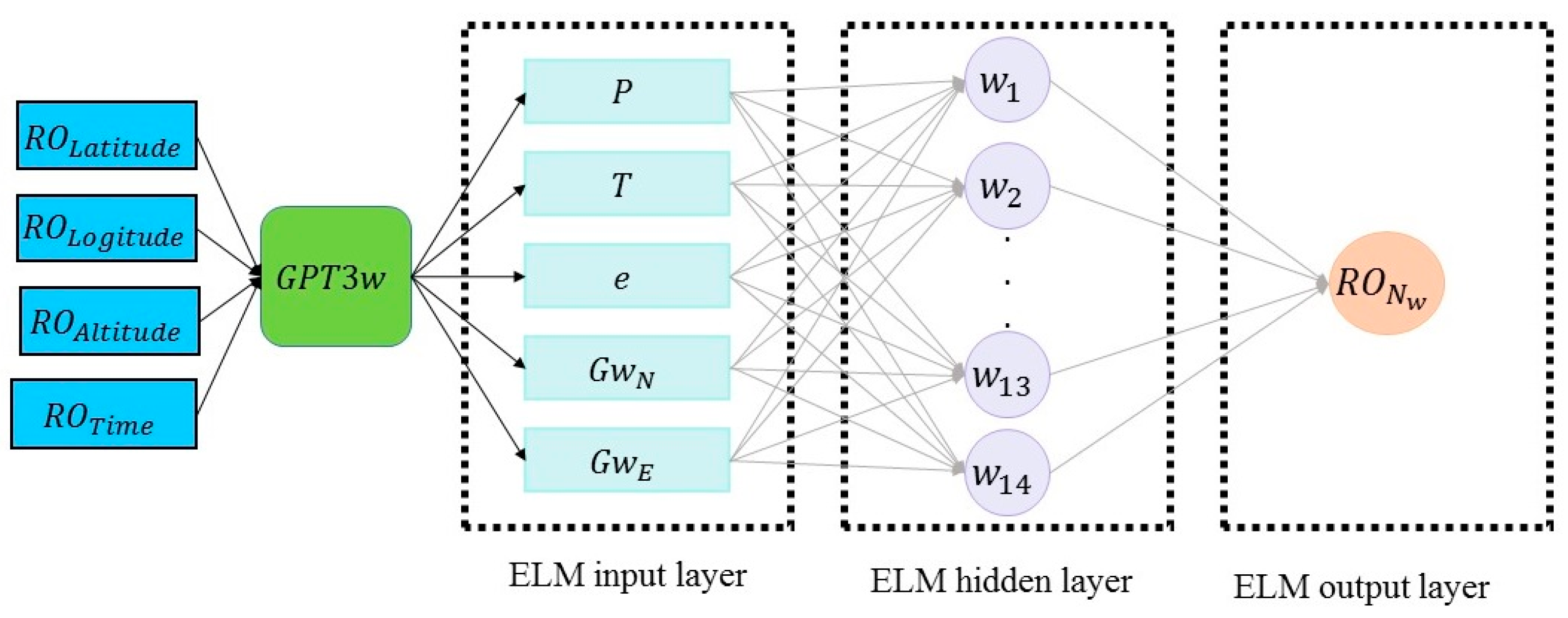 Atmosphere 14 00112 g007 Atmosphere 14 00112 g007