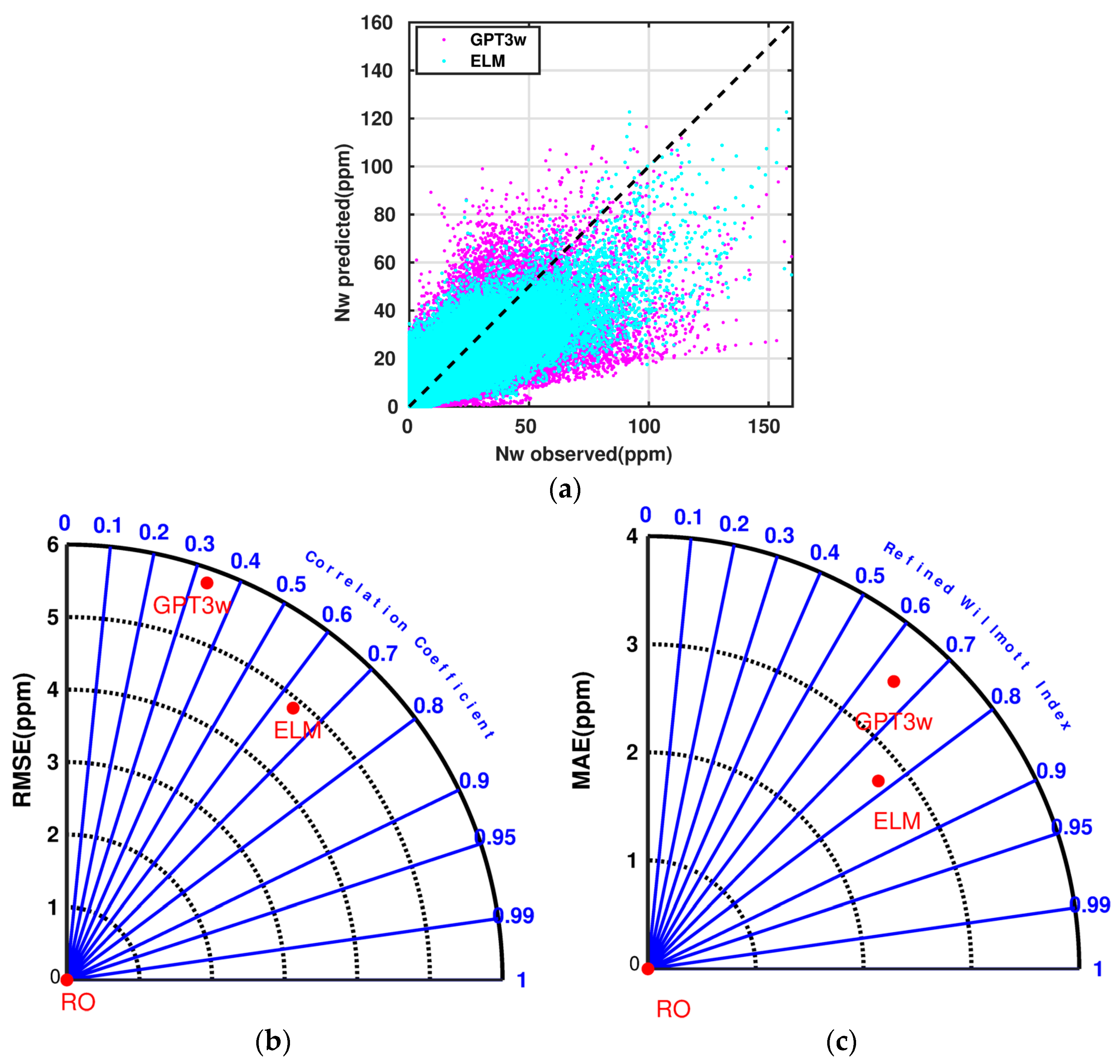 Atmosphere 14 00112 g008 Atmosphere 14 00112 g008