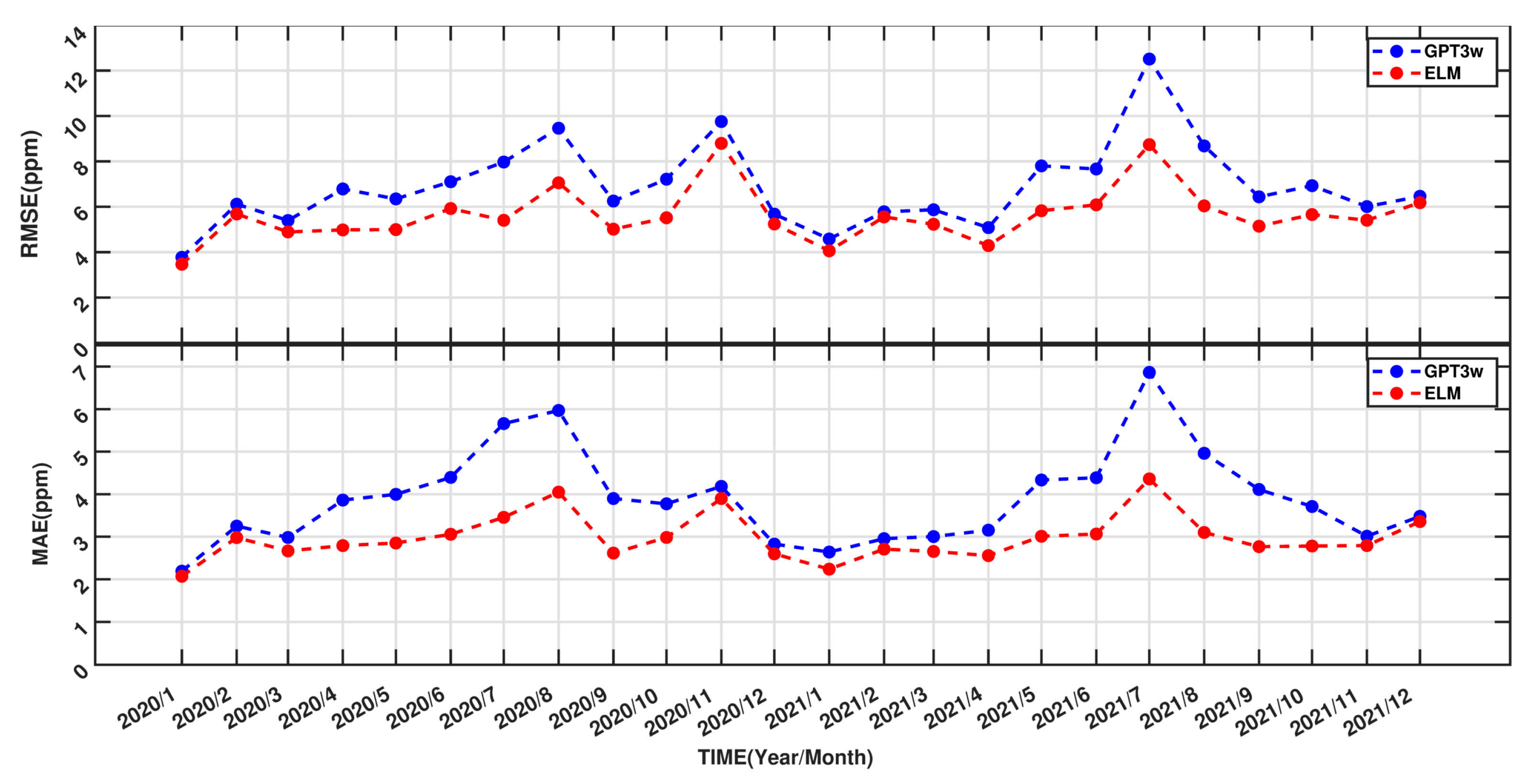 Atmosphere 14 00112 g010 Atmosphere 14 00112 g010