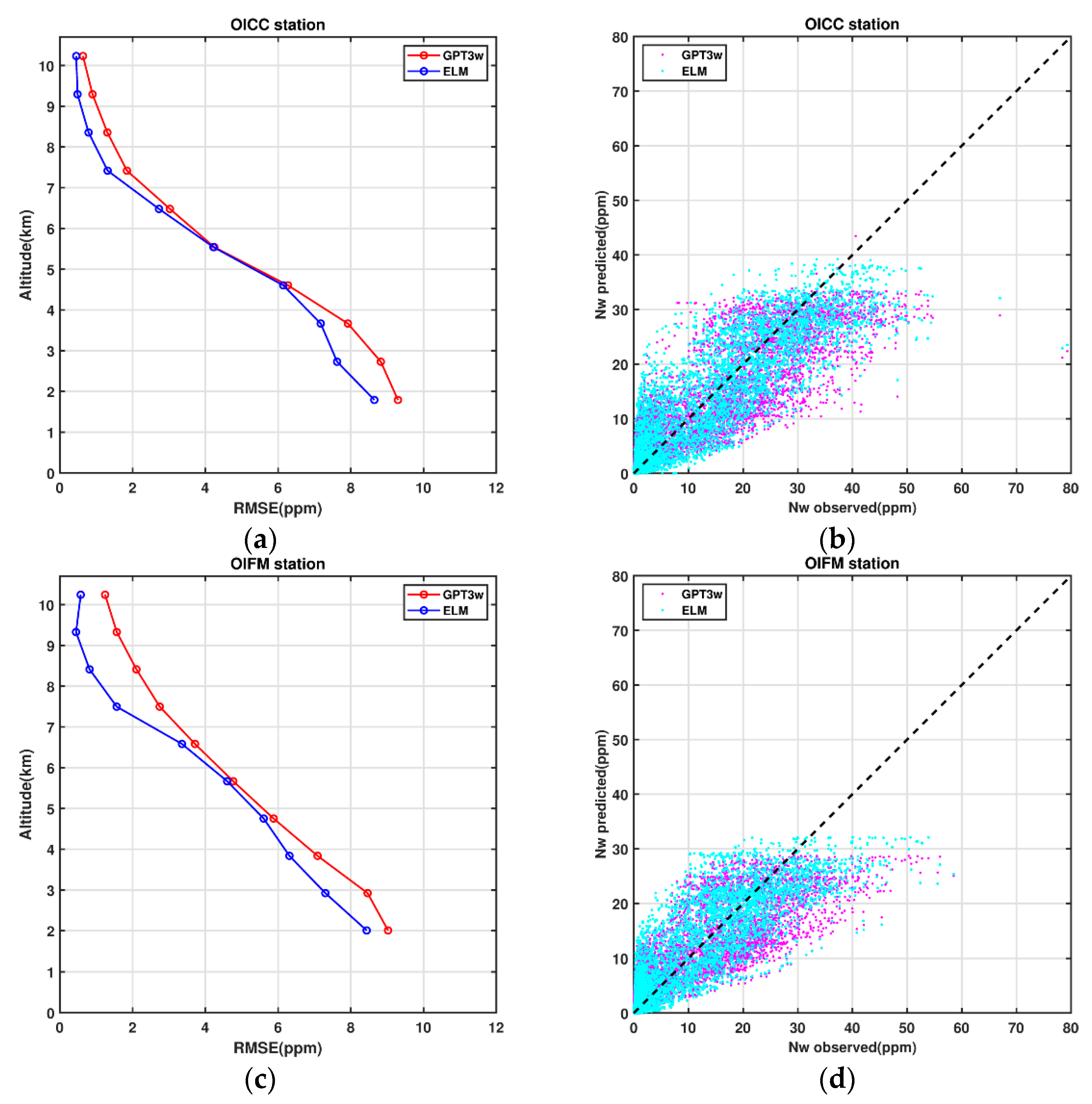 Atmosphere 14 00112 g011a Atmosphere 14 00112 g011a