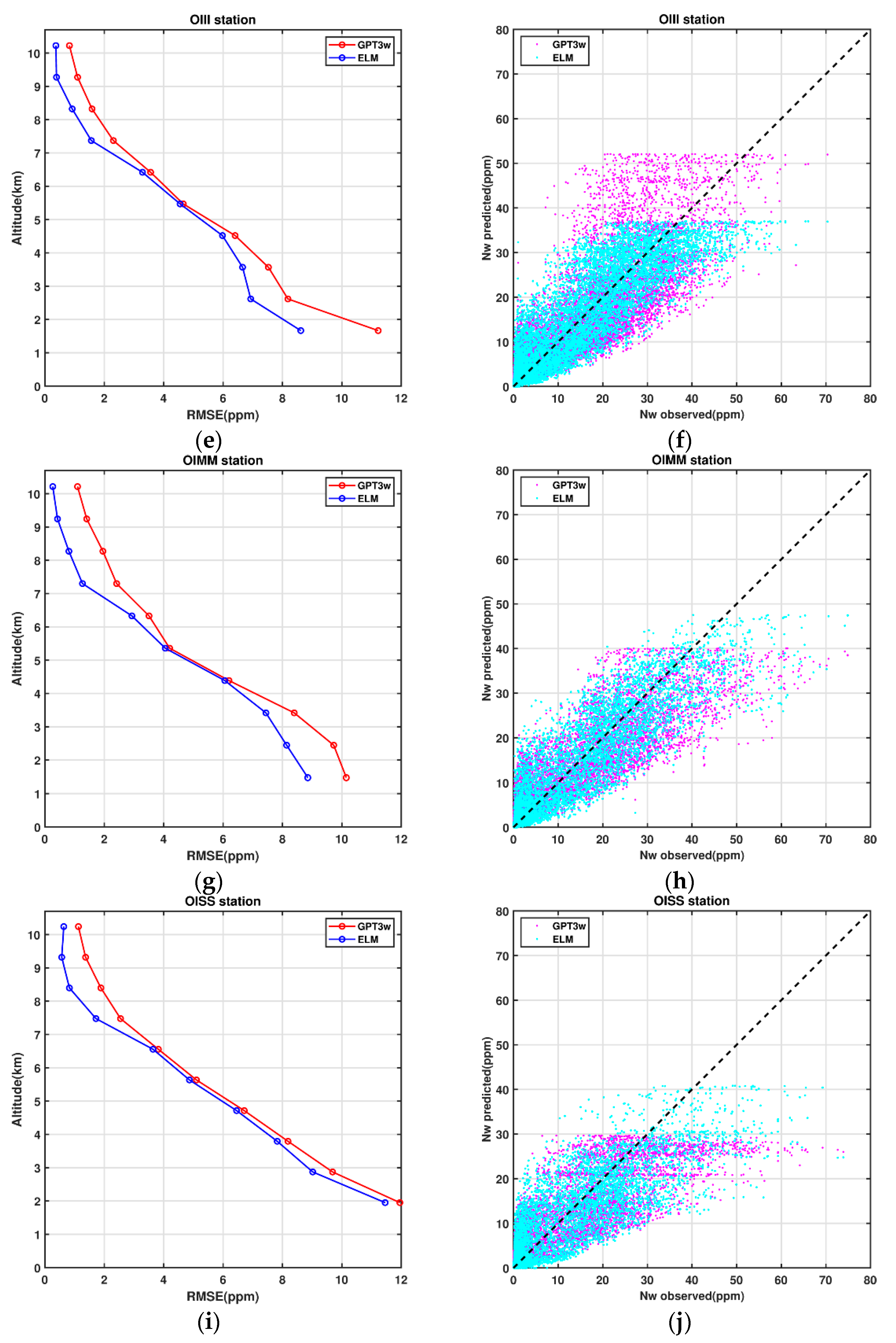 Atmosphere 14 00112 g011b Atmosphere 14 00112 g011b