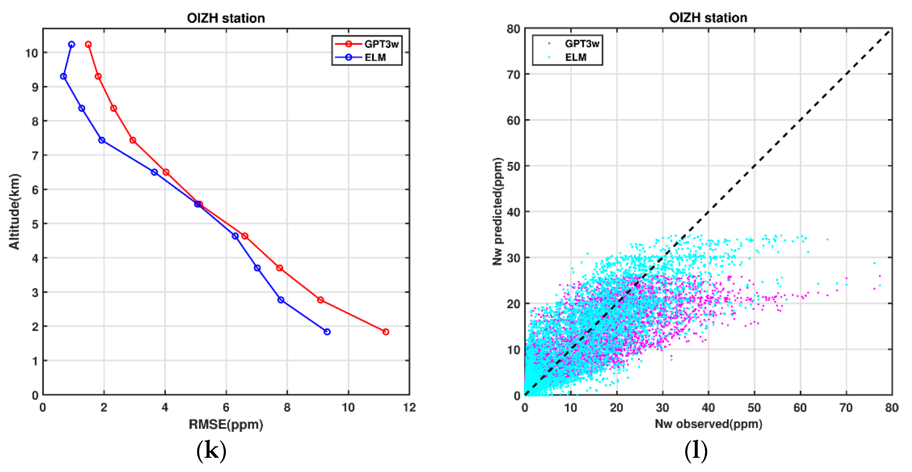 Atmosphere 14 00112 g011c Atmosphere 14 00112 g011c