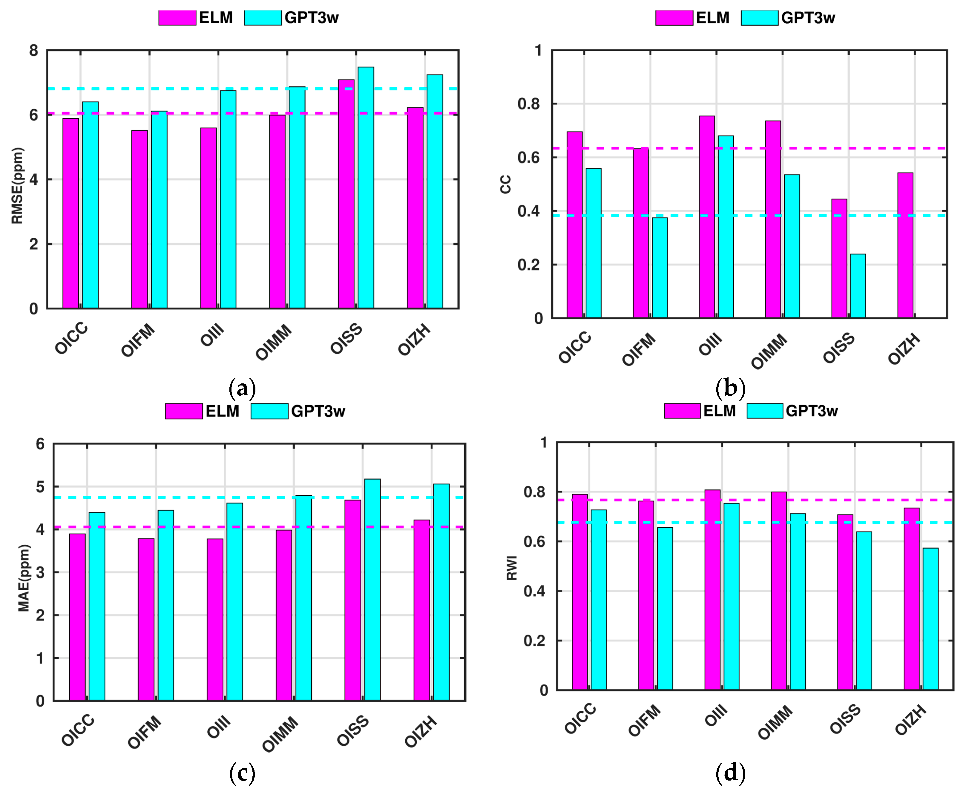 Atmosphere 14 00112 g012 Atmosphere 14 00112 g012