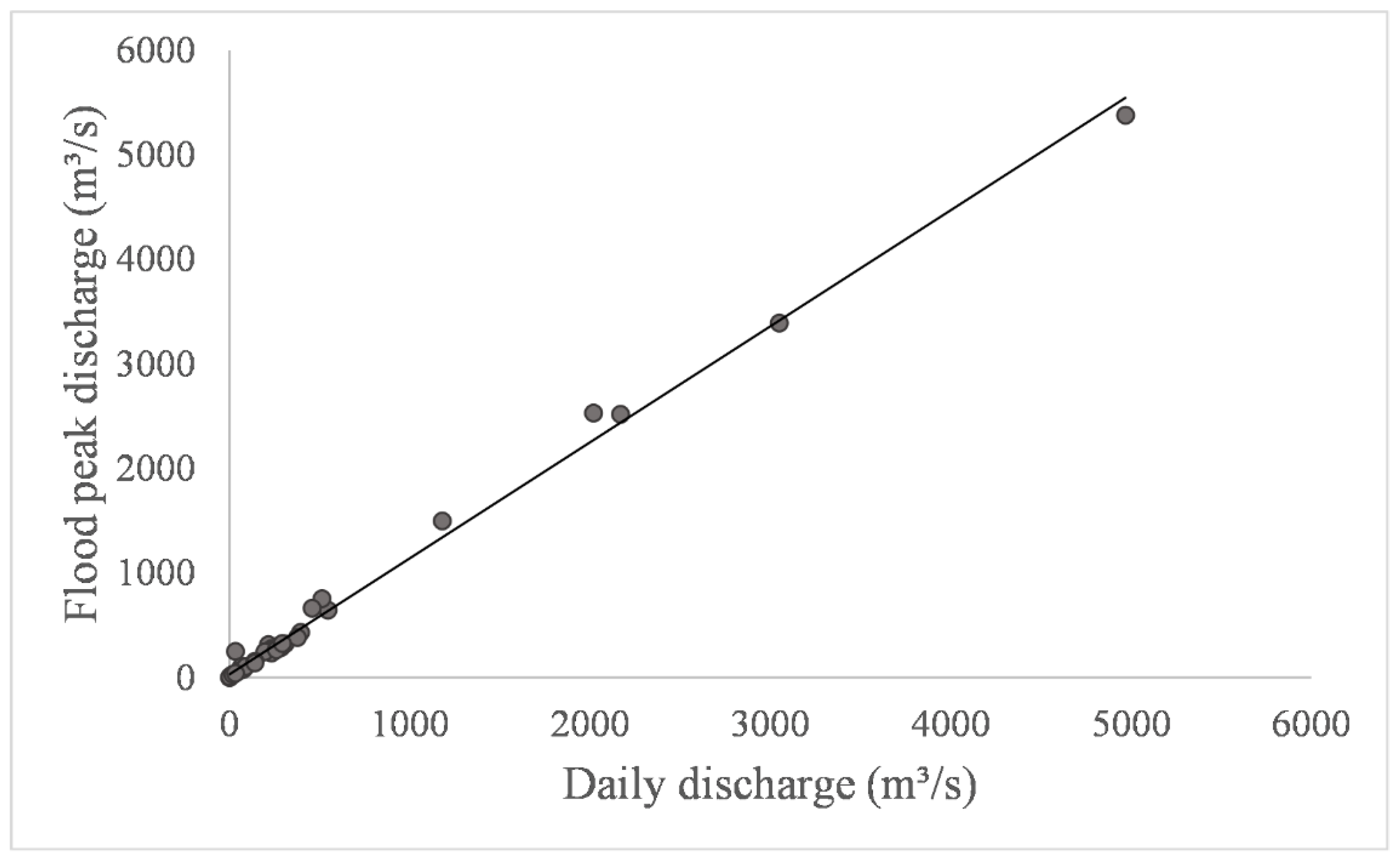 Atmosphere 14 00113 g003