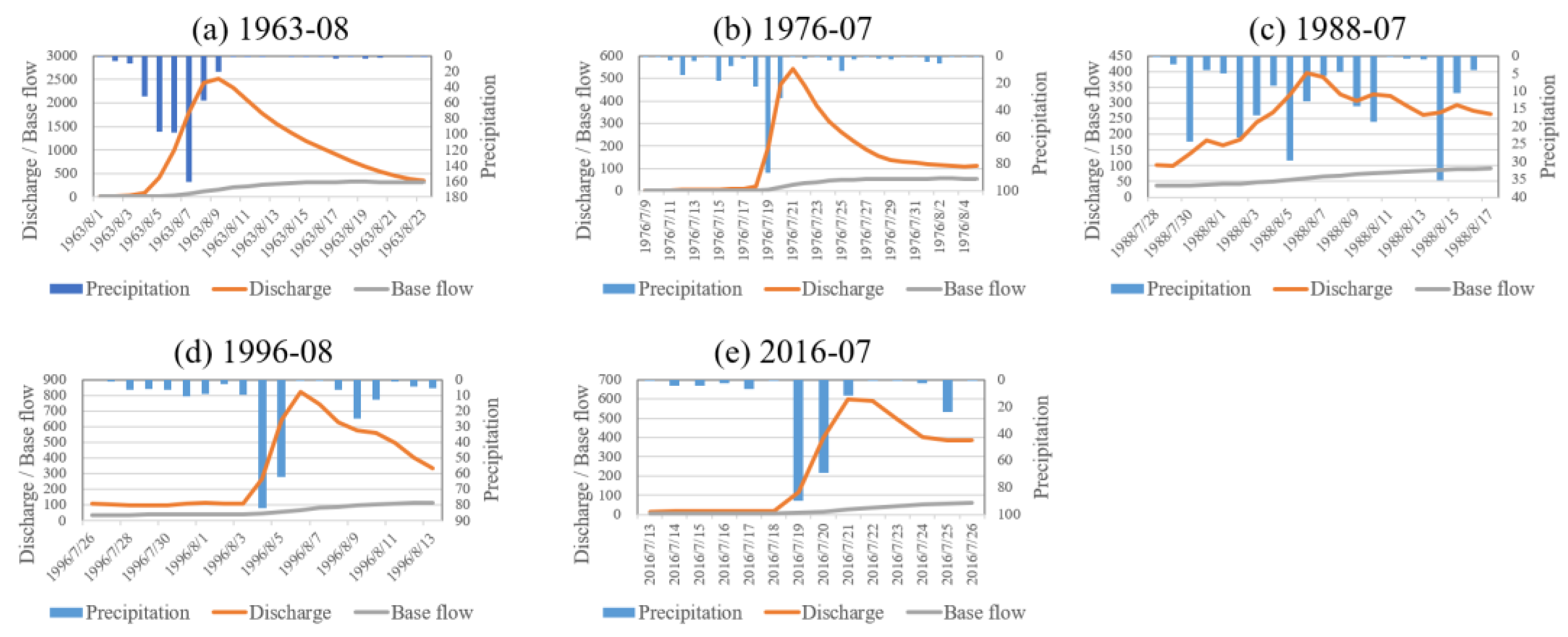Atmosphere 14 00113 g004