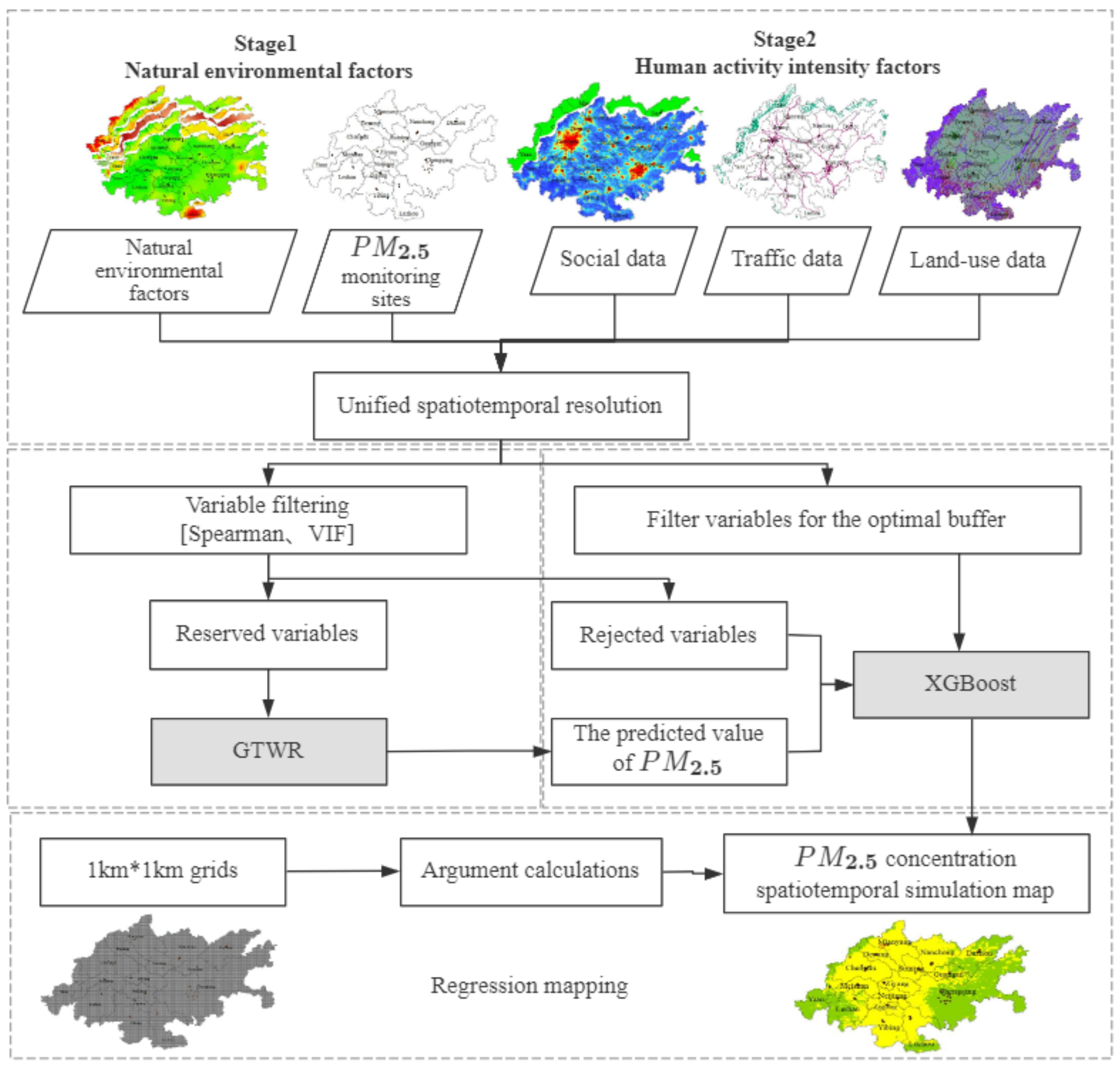 Atmosphere 14 00115 g002
