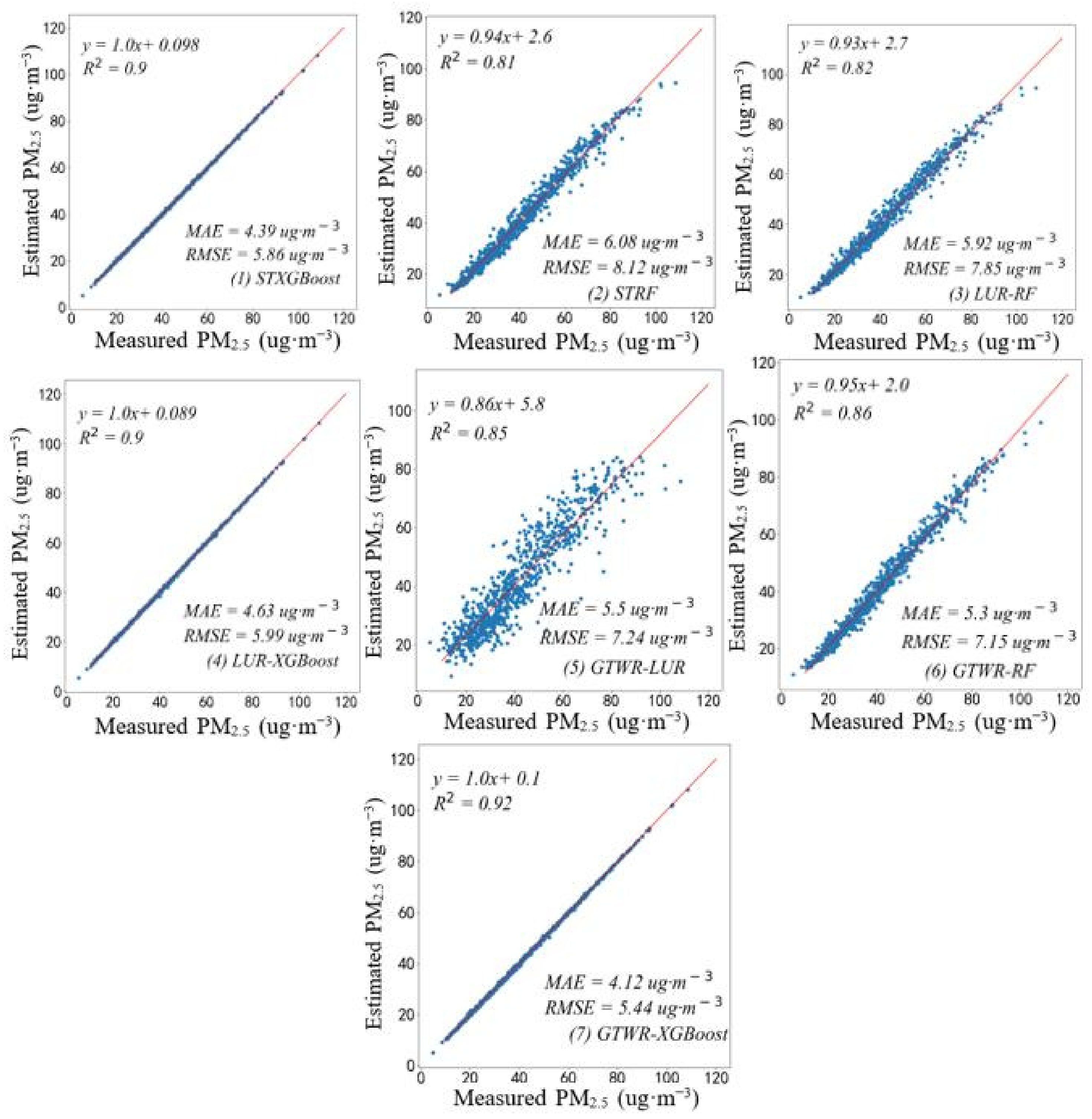 Atmosphere 14 00115 g003
