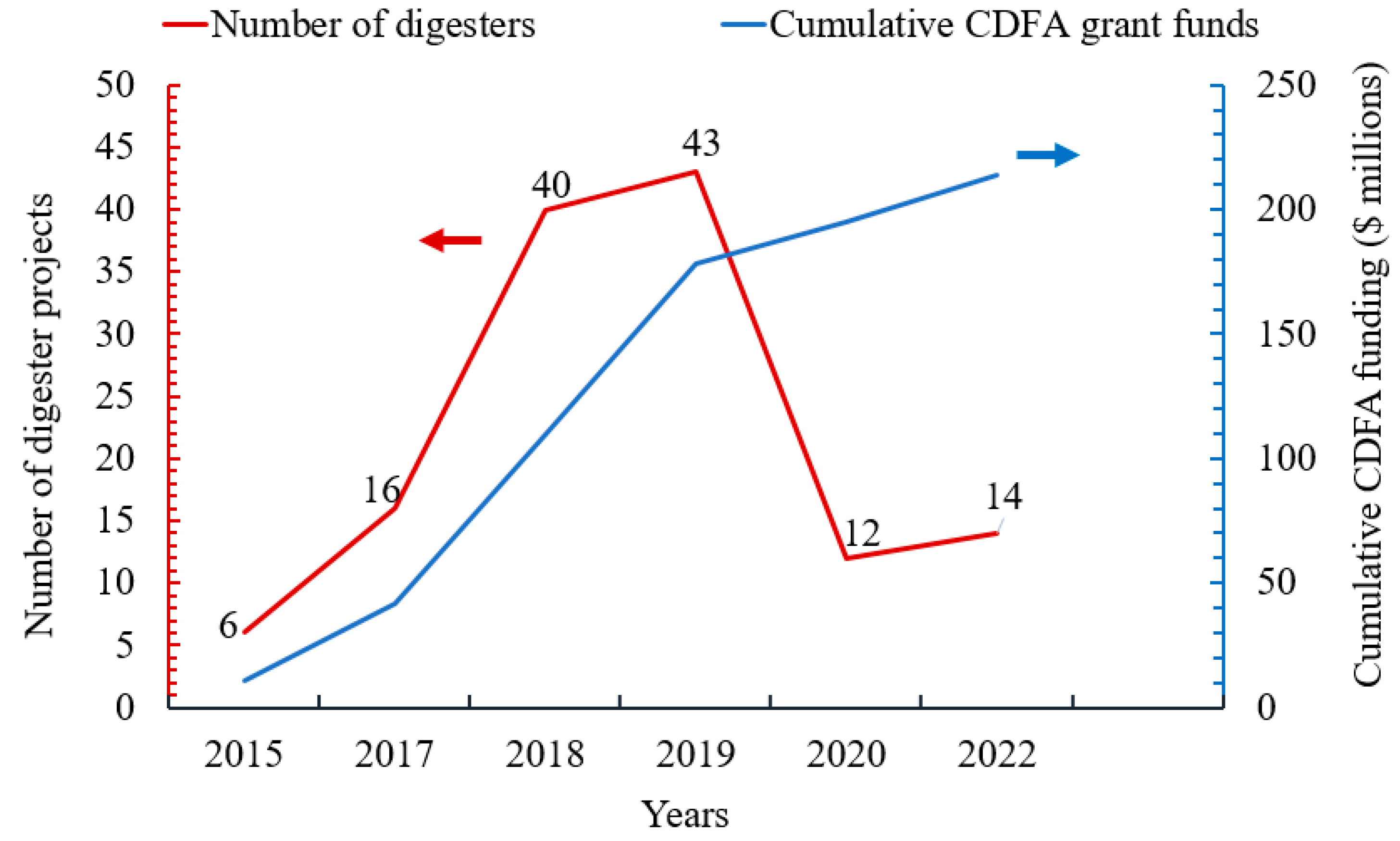 Atmosphere 14 00120 g006