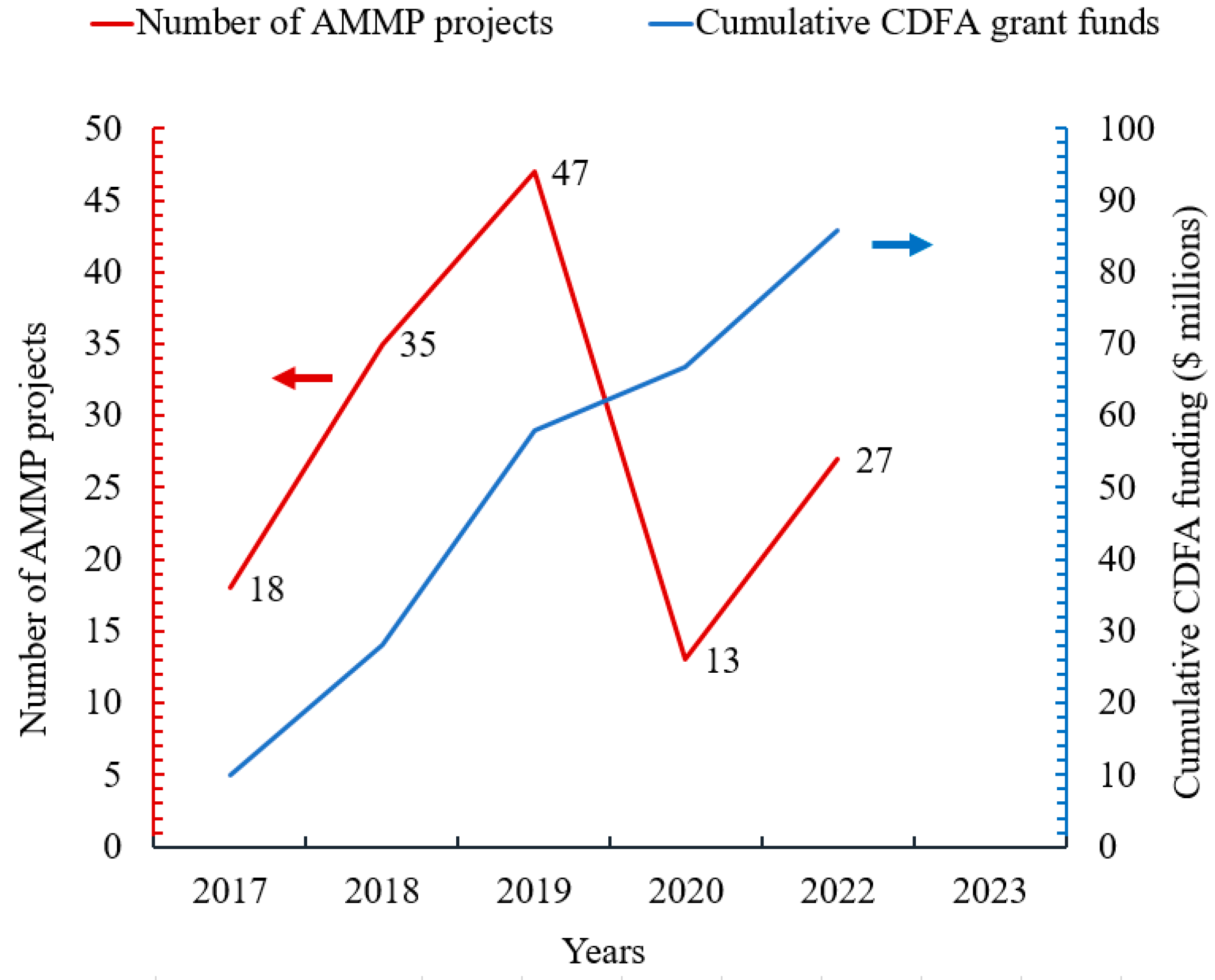 Atmosphere 14 00120 g007