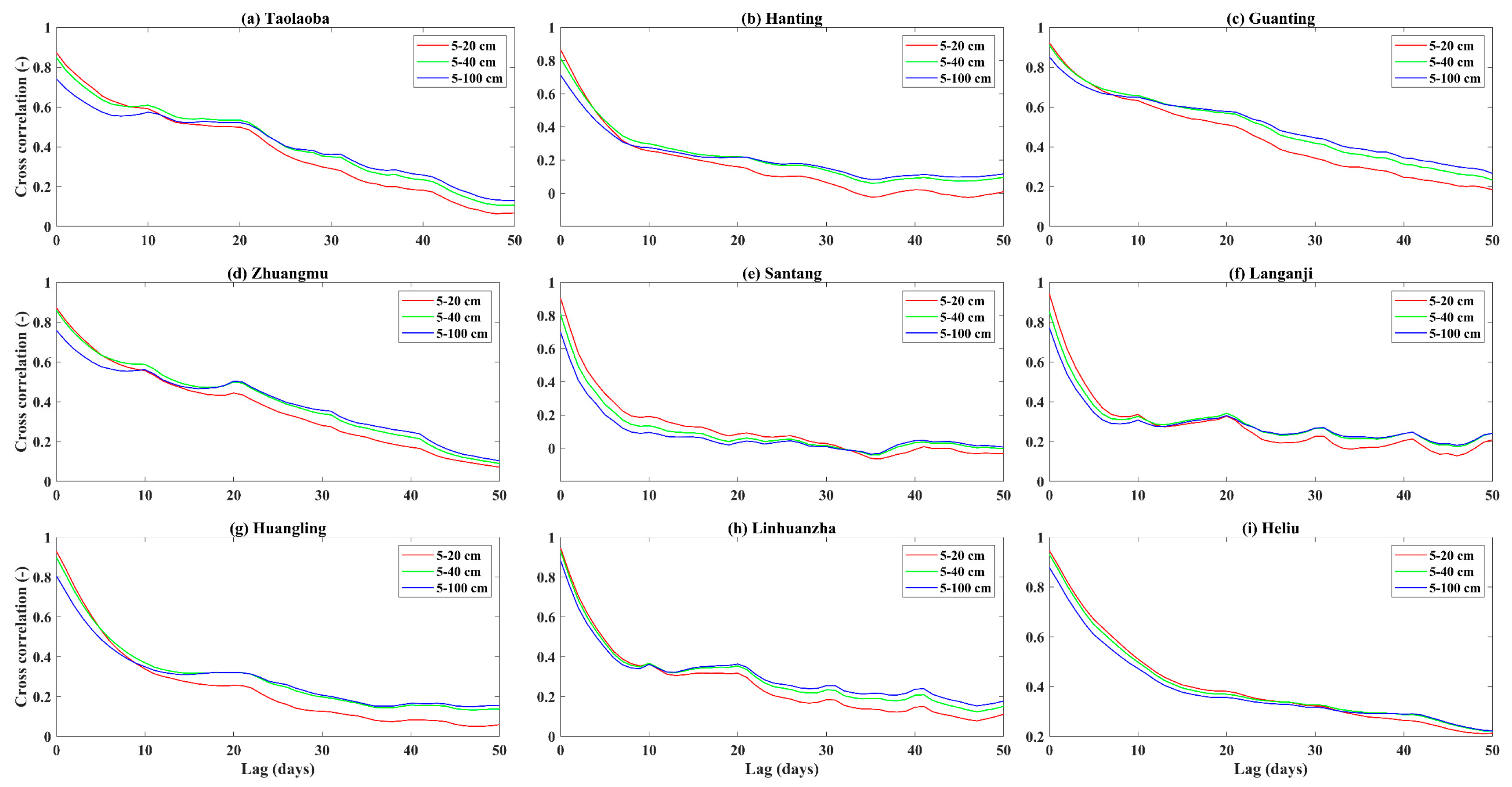 Atmosphere 14 00124 g003