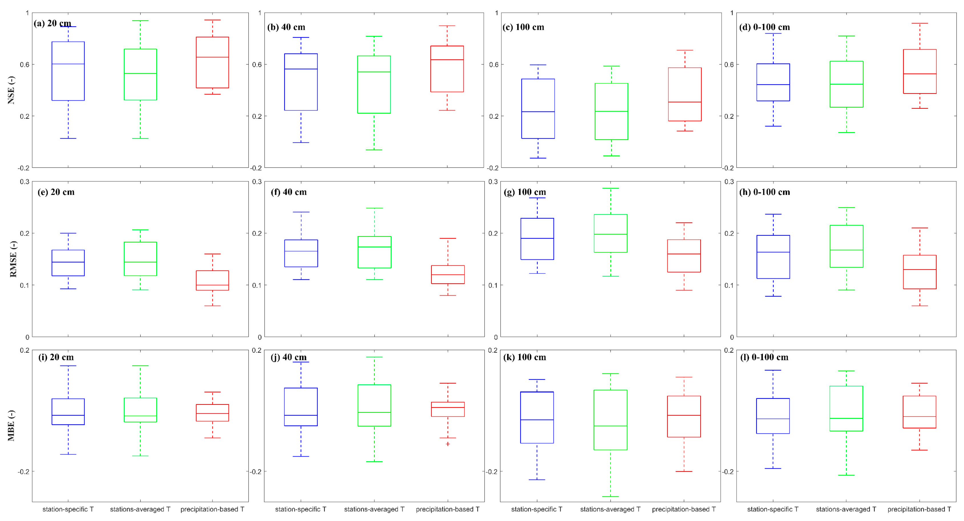 Atmosphere 14 00124 g006
