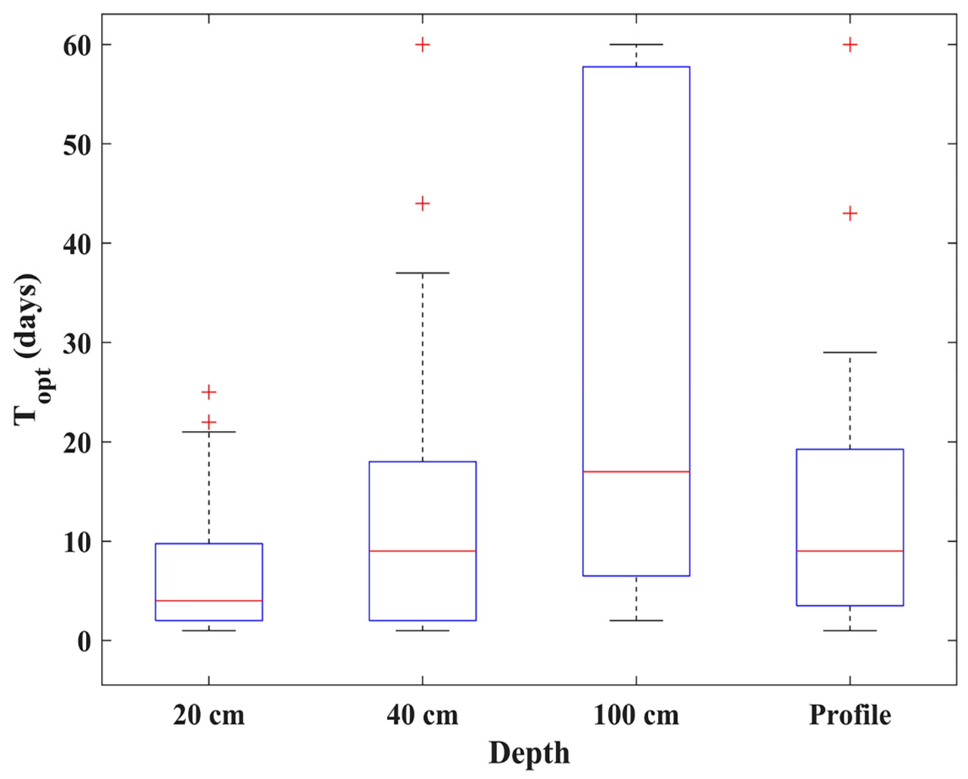 Atmosphere 14 00124 g007