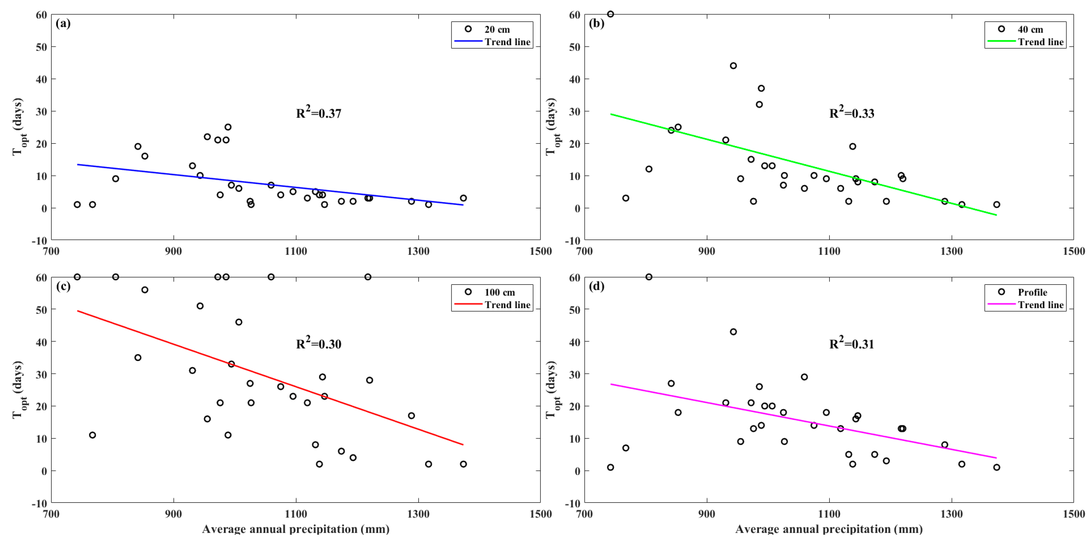 Atmosphere 14 00124 g008