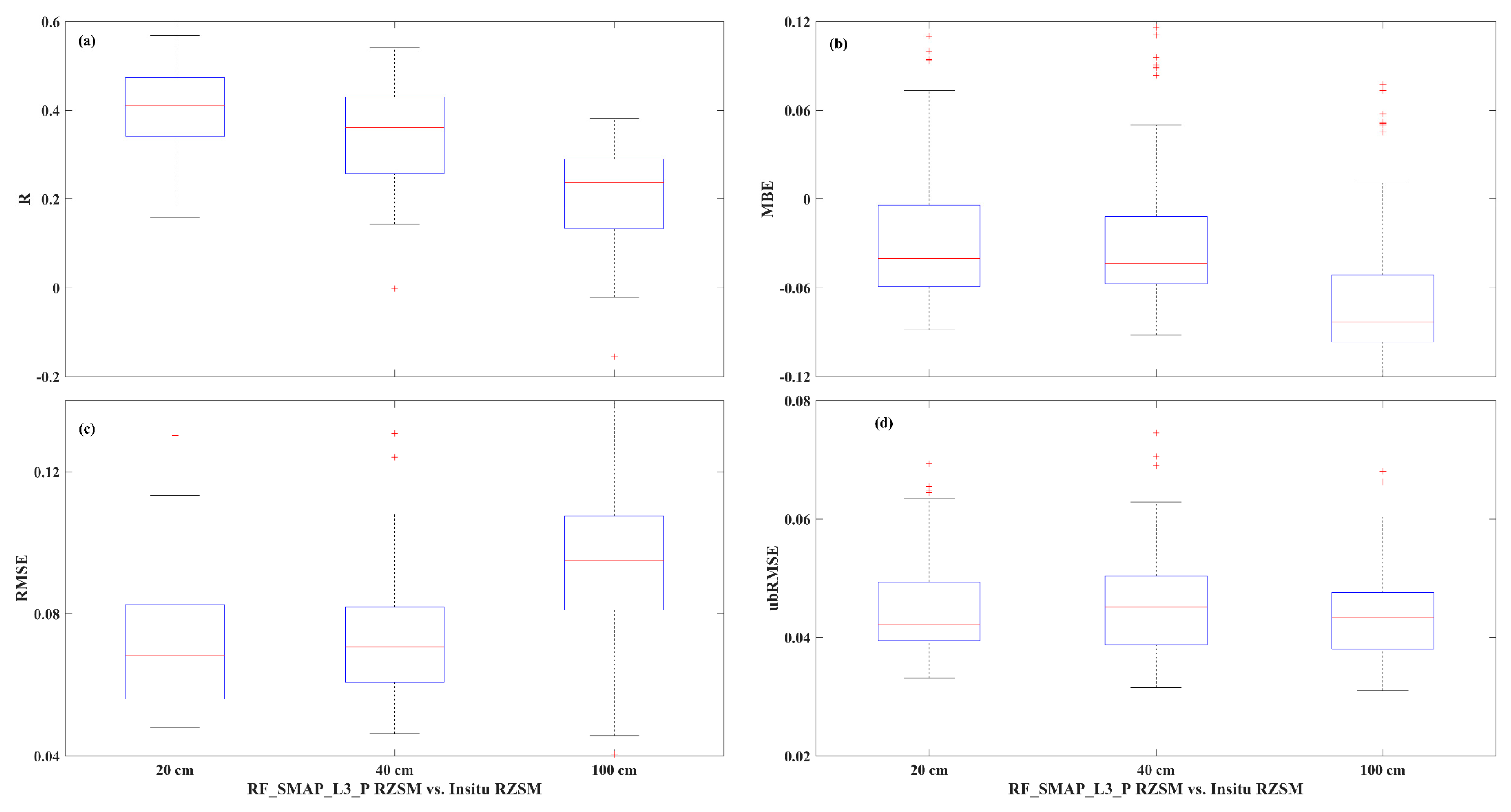 Atmosphere 14 00124 g011
